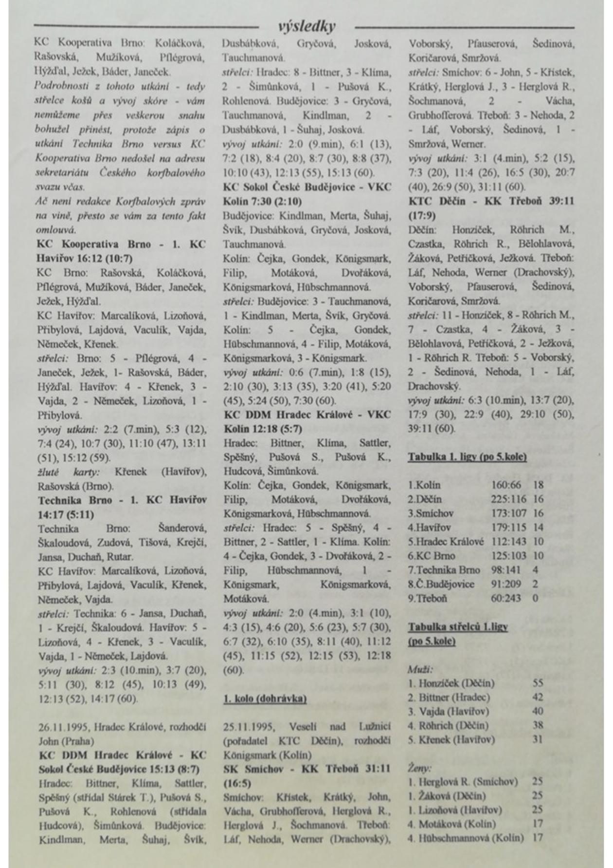 Korfbalový zpravodaj 12_1995.pdf