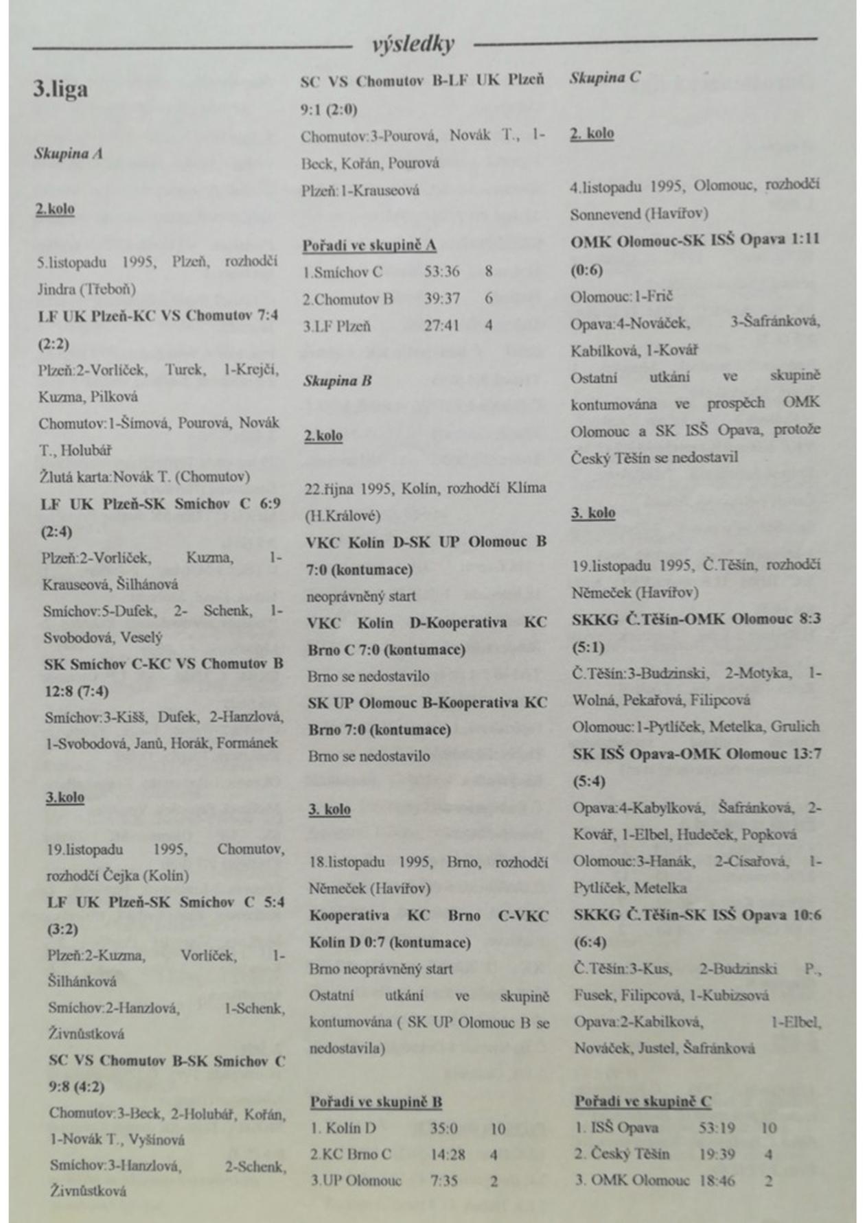 Korfbalový zpravodaj 12_1995.pdf