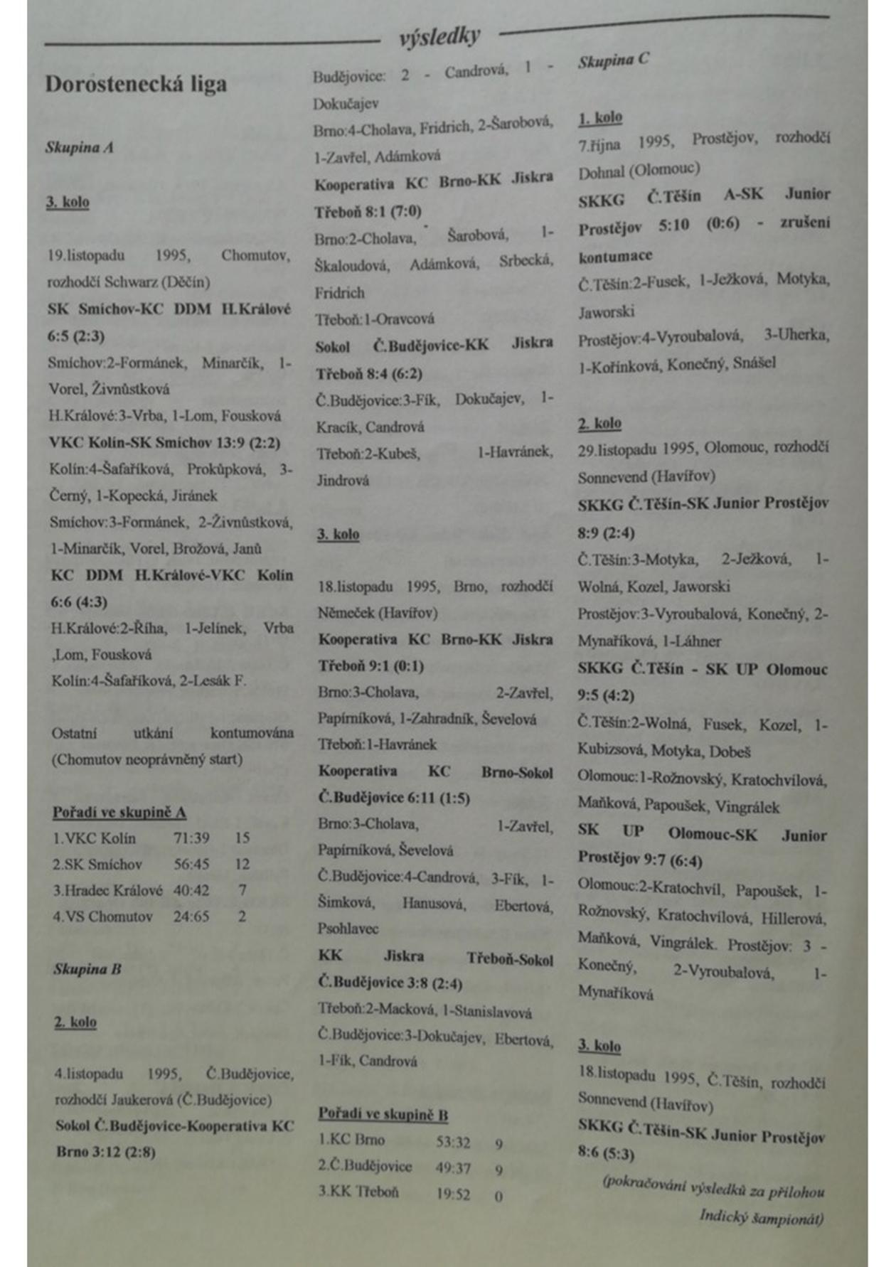 Korfbalový zpravodaj 12_1995.pdf