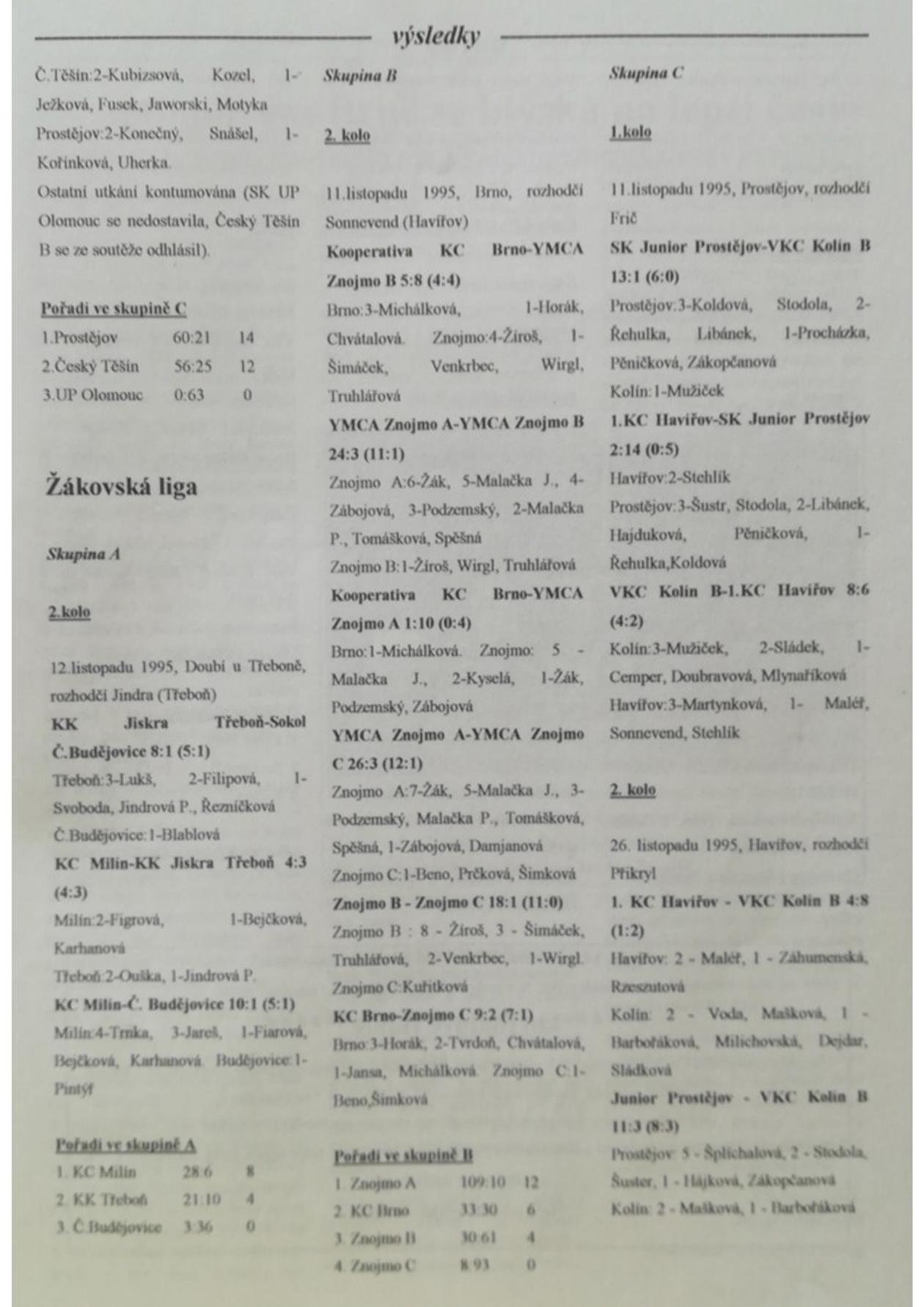Korfbalový zpravodaj 12_1995.pdf