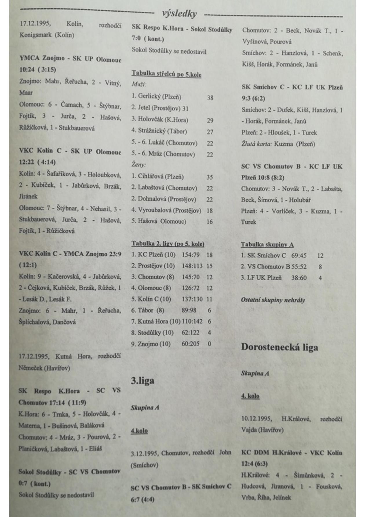 Korfbalový zpravodaj 1_1996.pdf