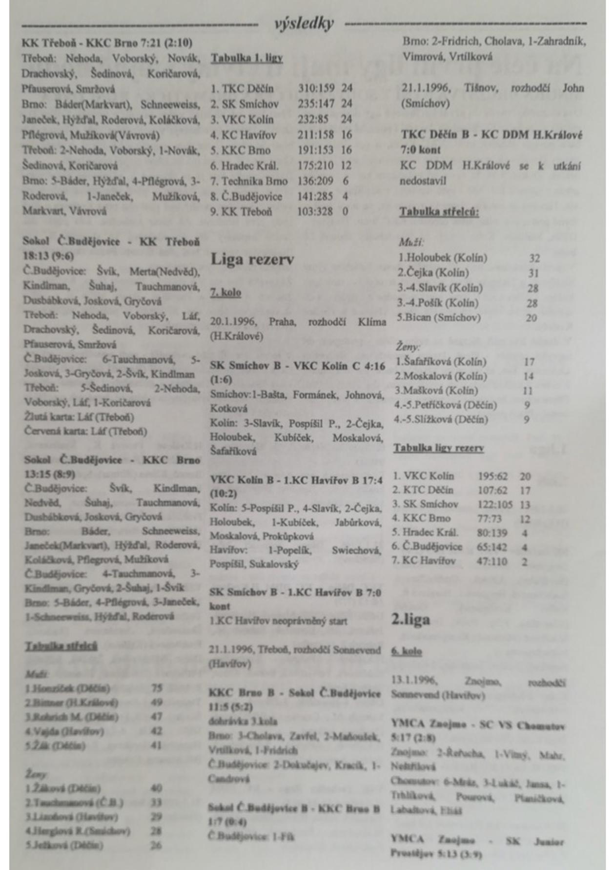 Korfbalový zpravodaj 2_1996.pdf