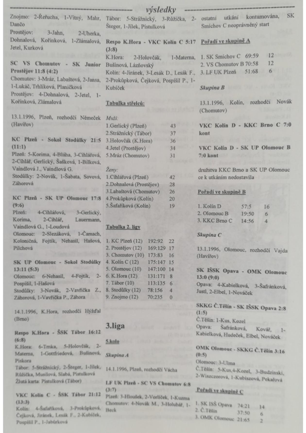 Korfbalový zpravodaj 2_1996.pdf