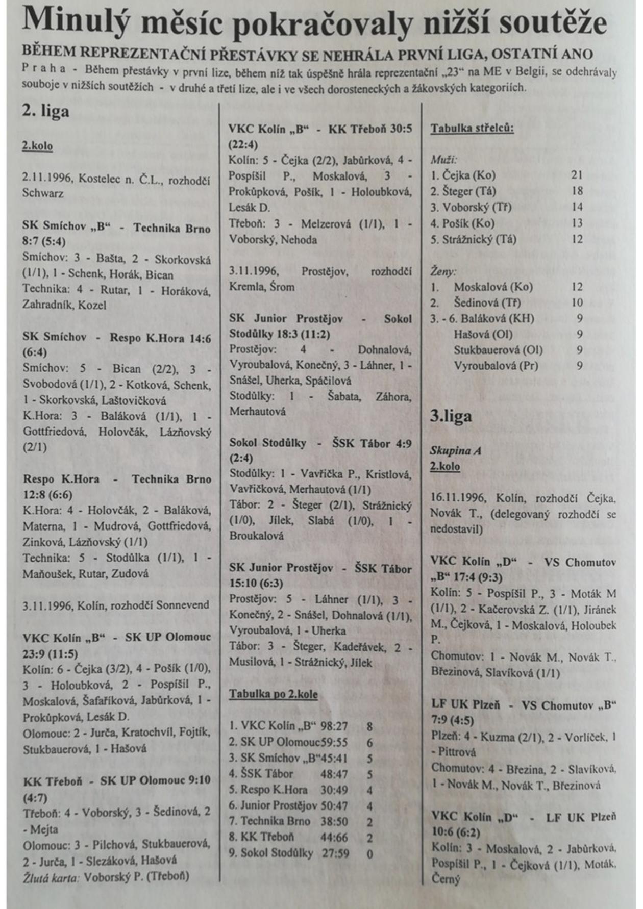 Korfbalový zpravodaj 12_1996.pdf