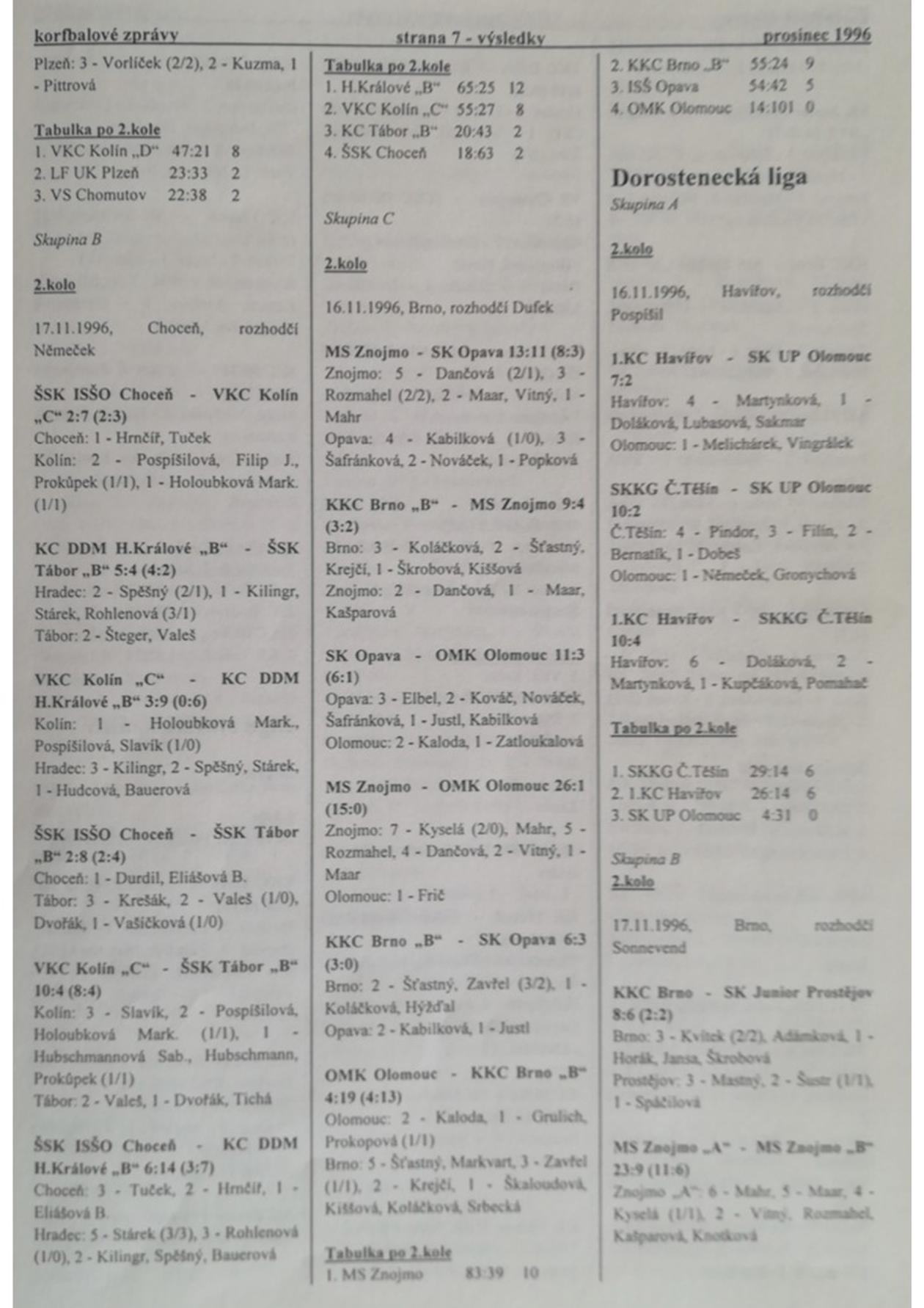 Korfbalový zpravodaj 12_1996.pdf
