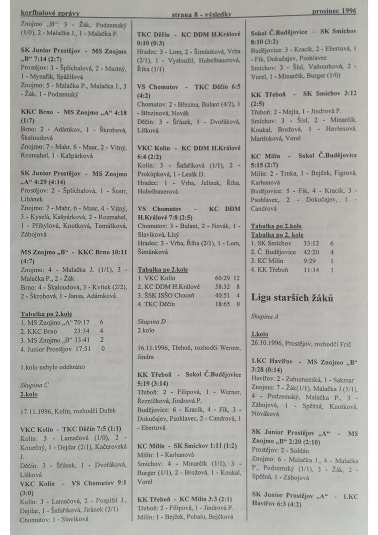 Korfbalový zpravodaj 12_1996.pdf