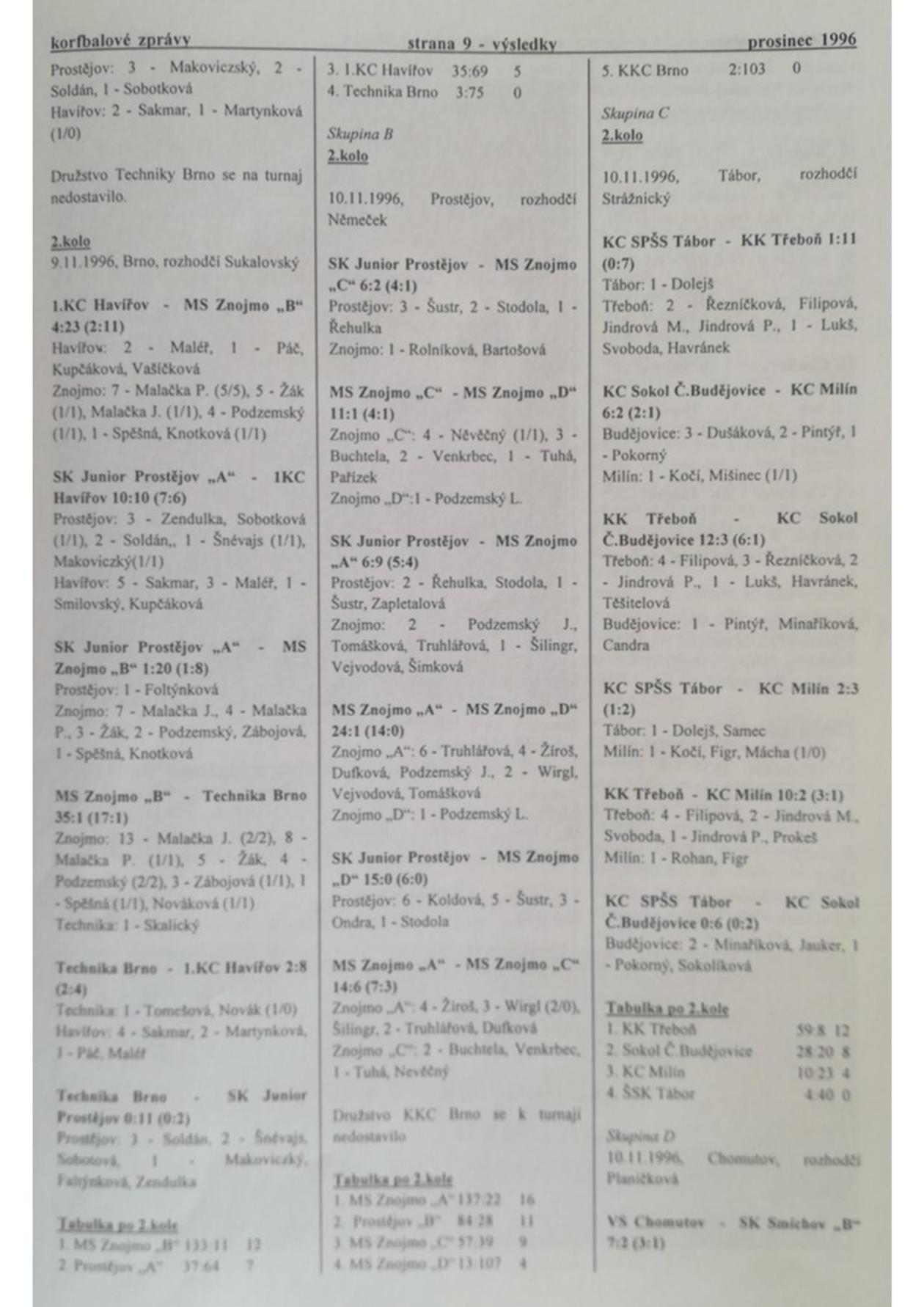 Korfbalový zpravodaj 12_1996.pdf