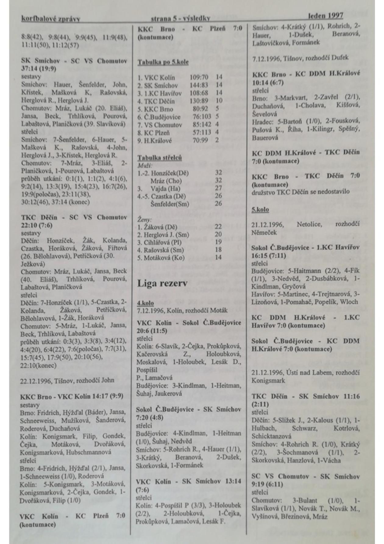 Korfbalový zpravodaj 1_1997.pdf