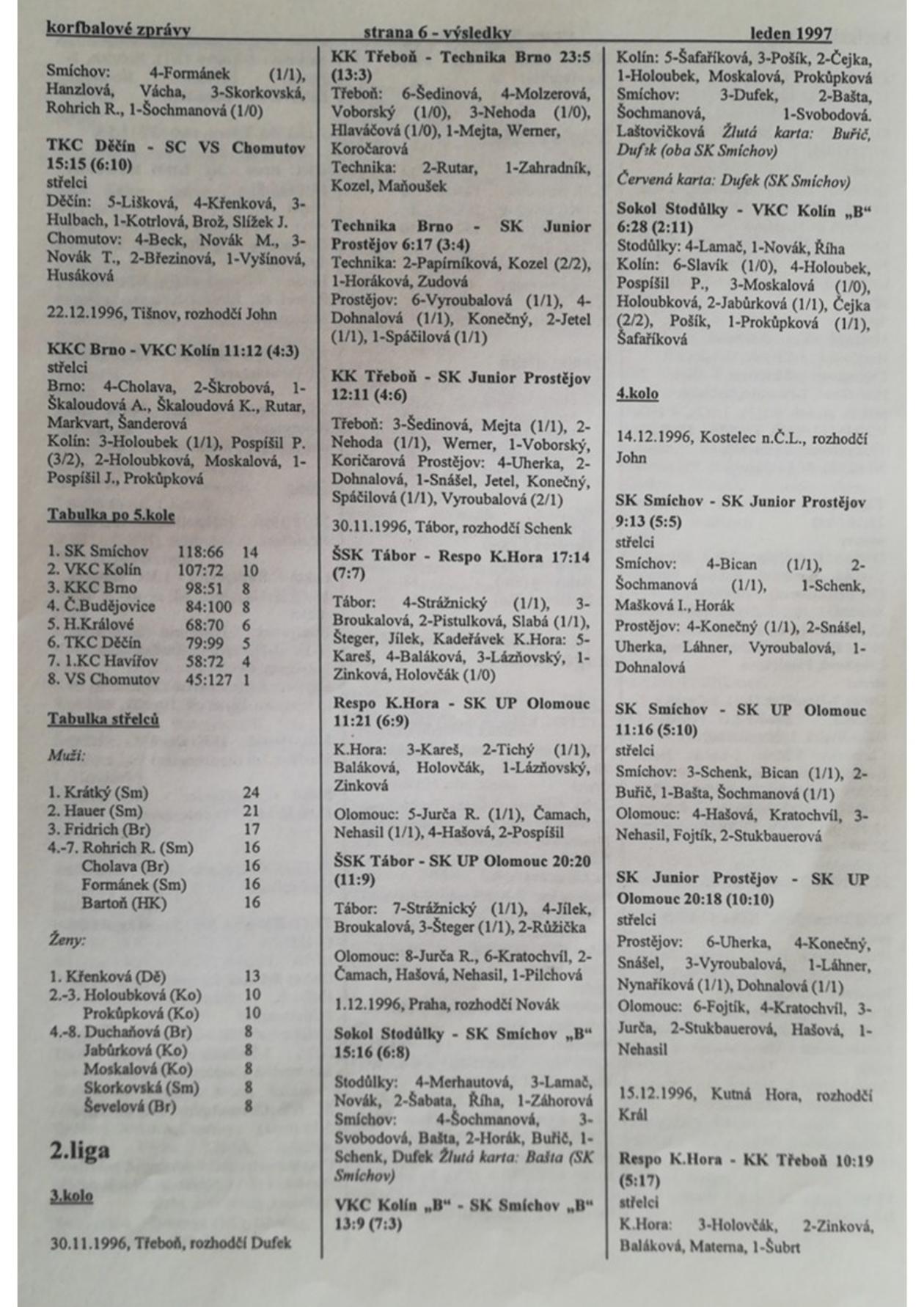 Korfbalový zpravodaj 1_1997.pdf