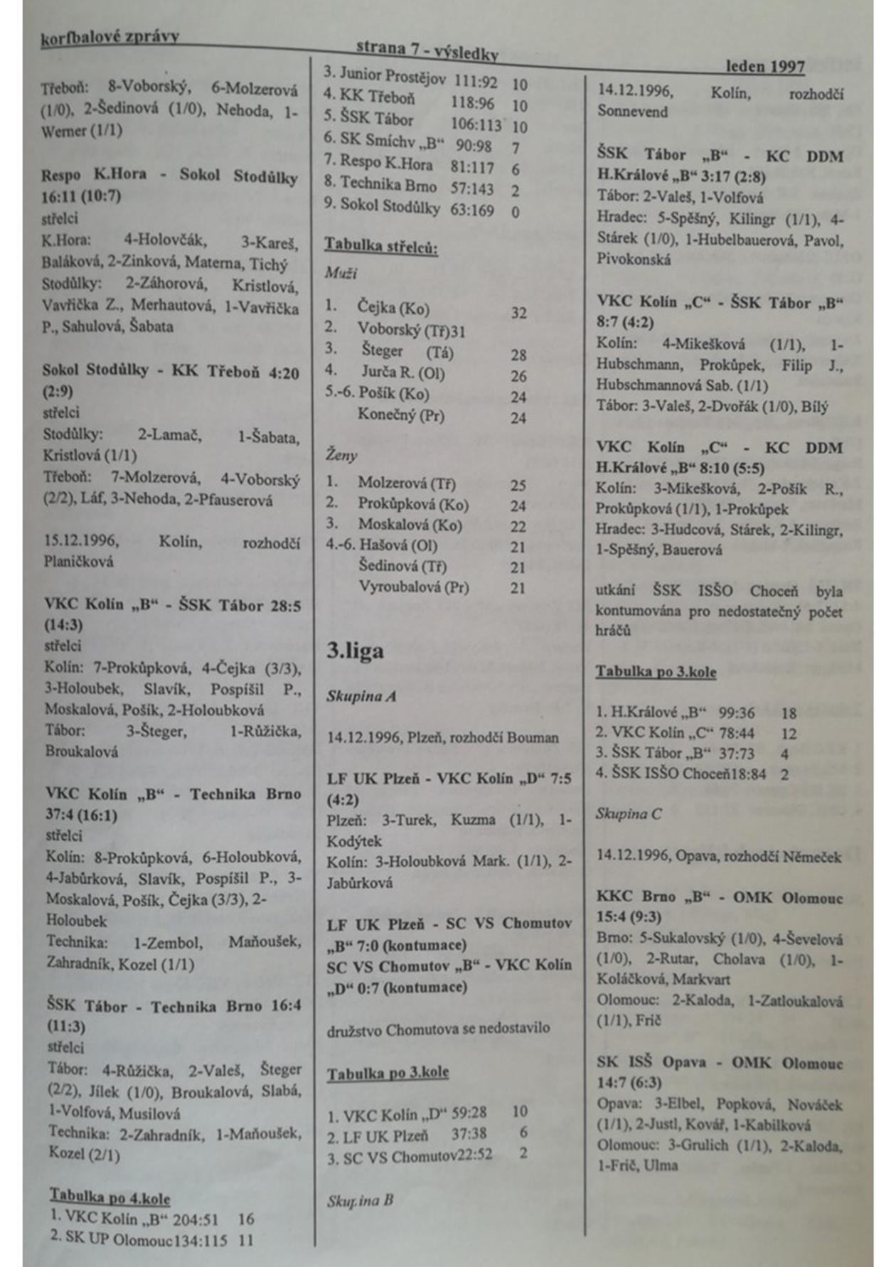 Korfbalový zpravodaj 1_1997.pdf