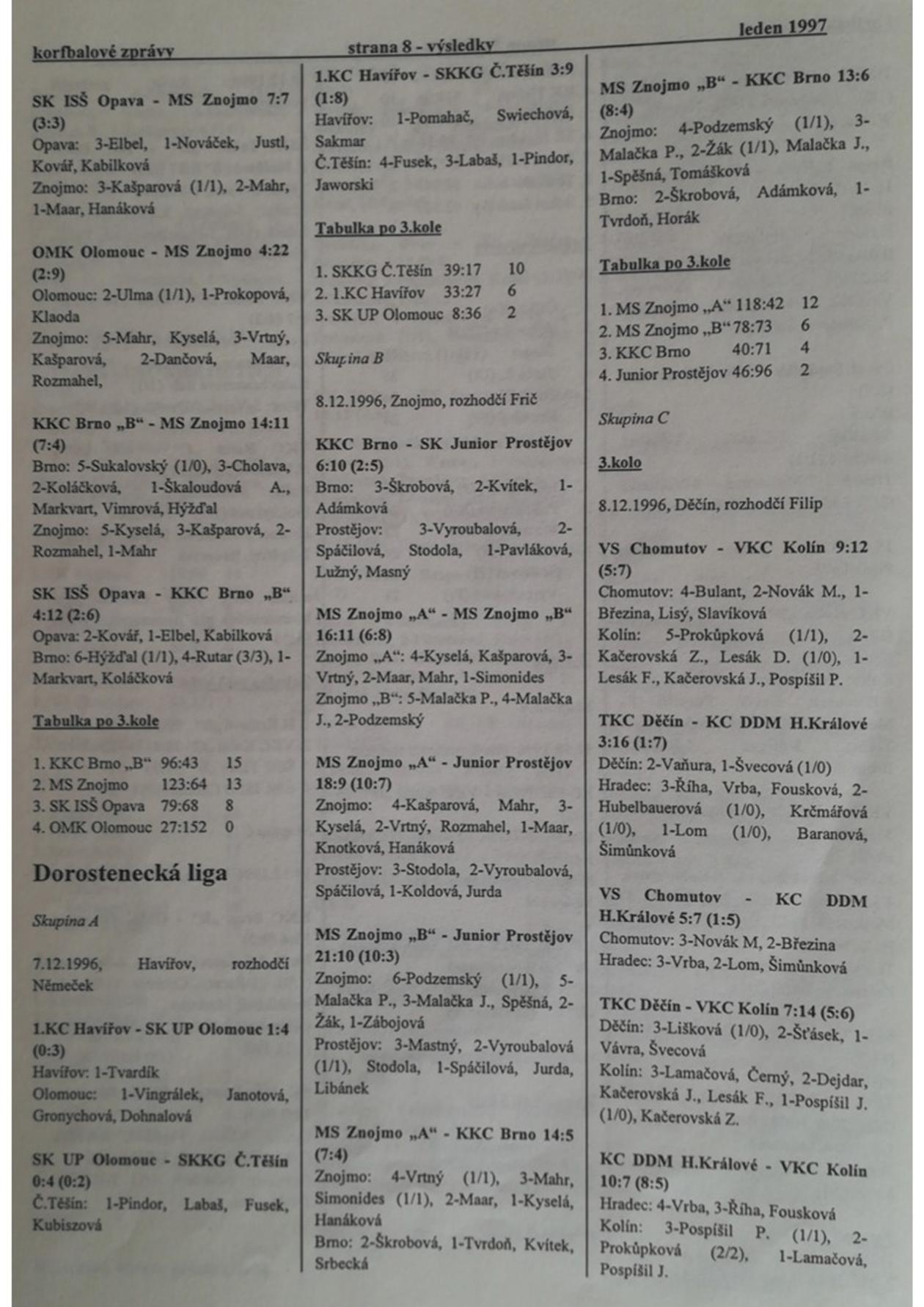 Korfbalový zpravodaj 1_1997.pdf