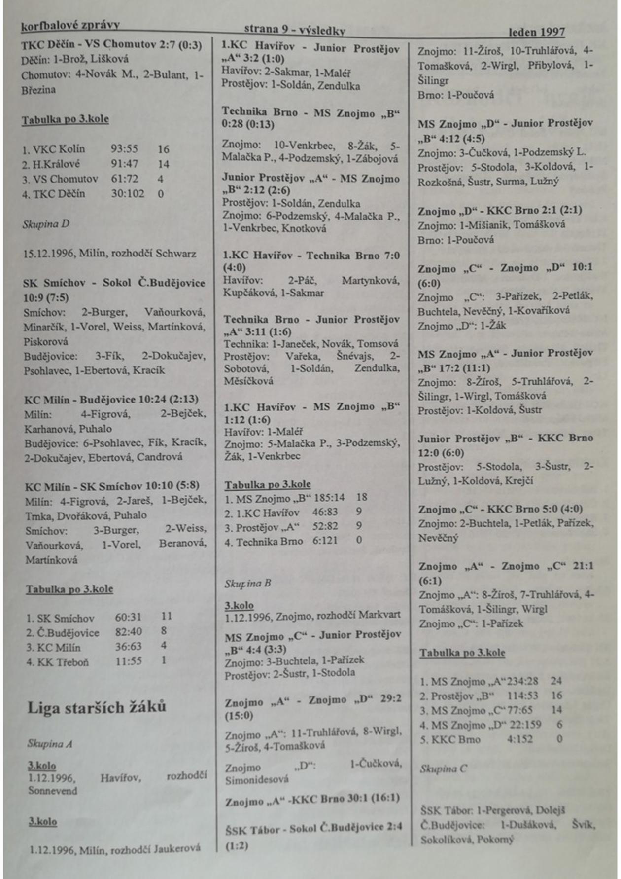 Korfbalový zpravodaj 1_1997.pdf