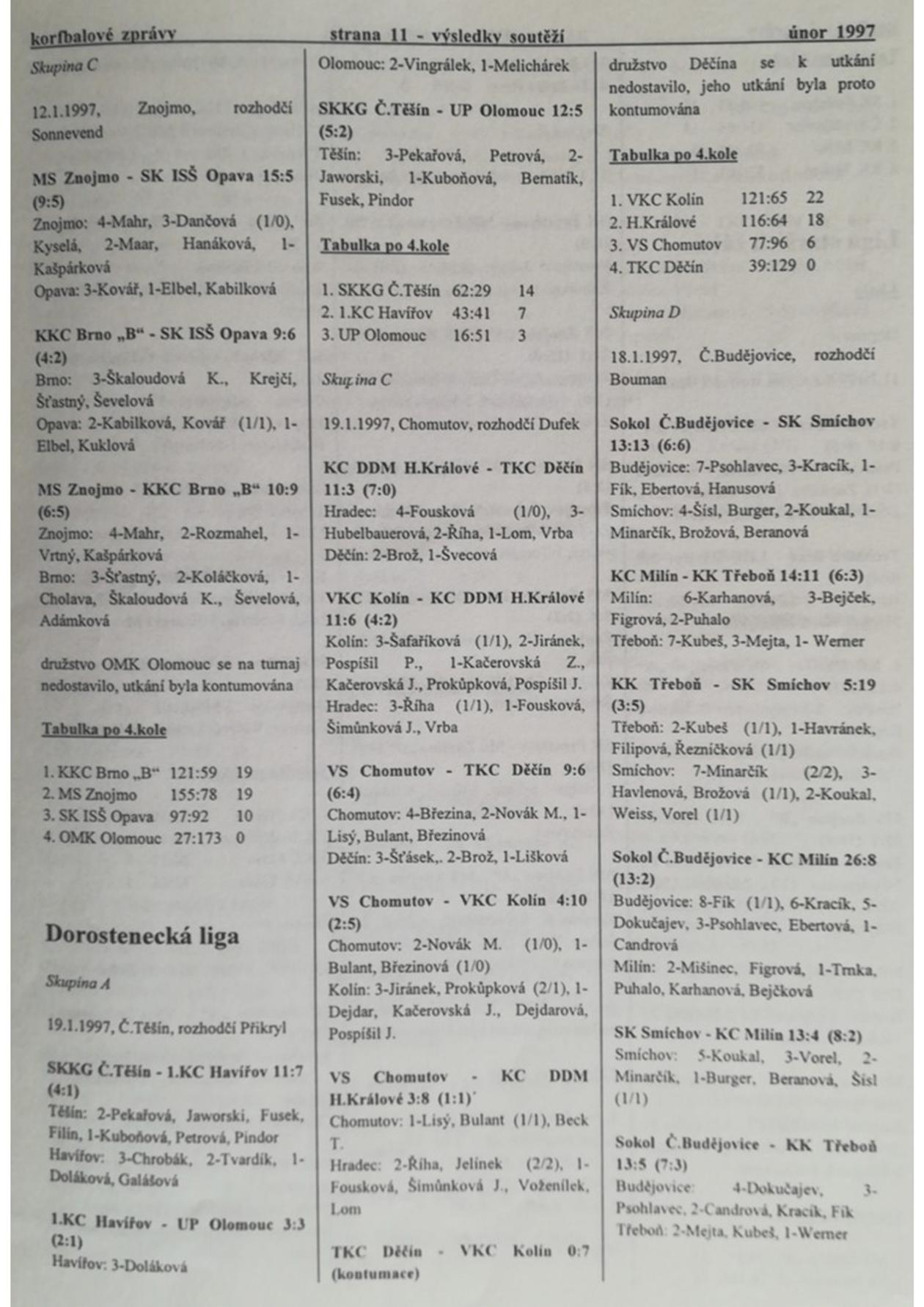 Korfbalový zpravodaj 2_1997.pdf