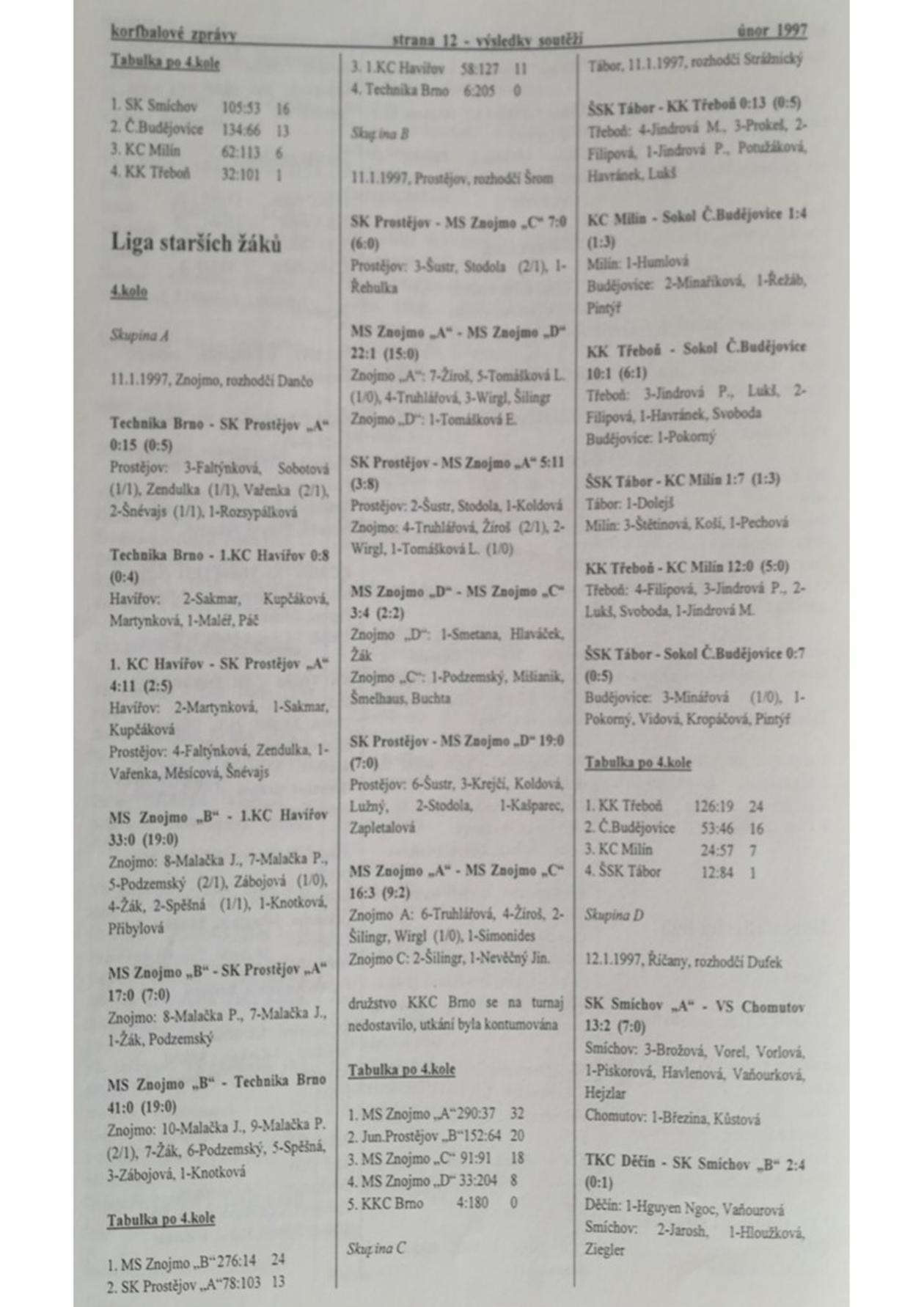 Korfbalový zpravodaj 2_1997.pdf