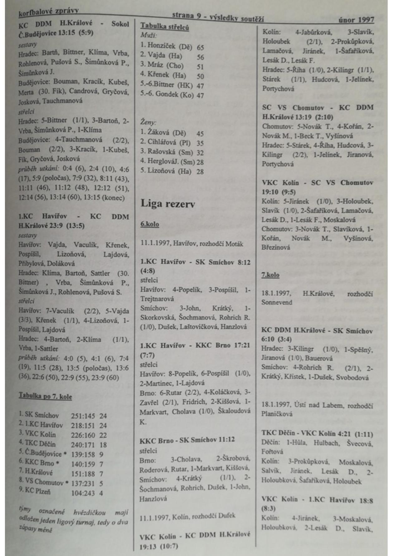 Korfbalový zpravodaj 2_1997.pdf