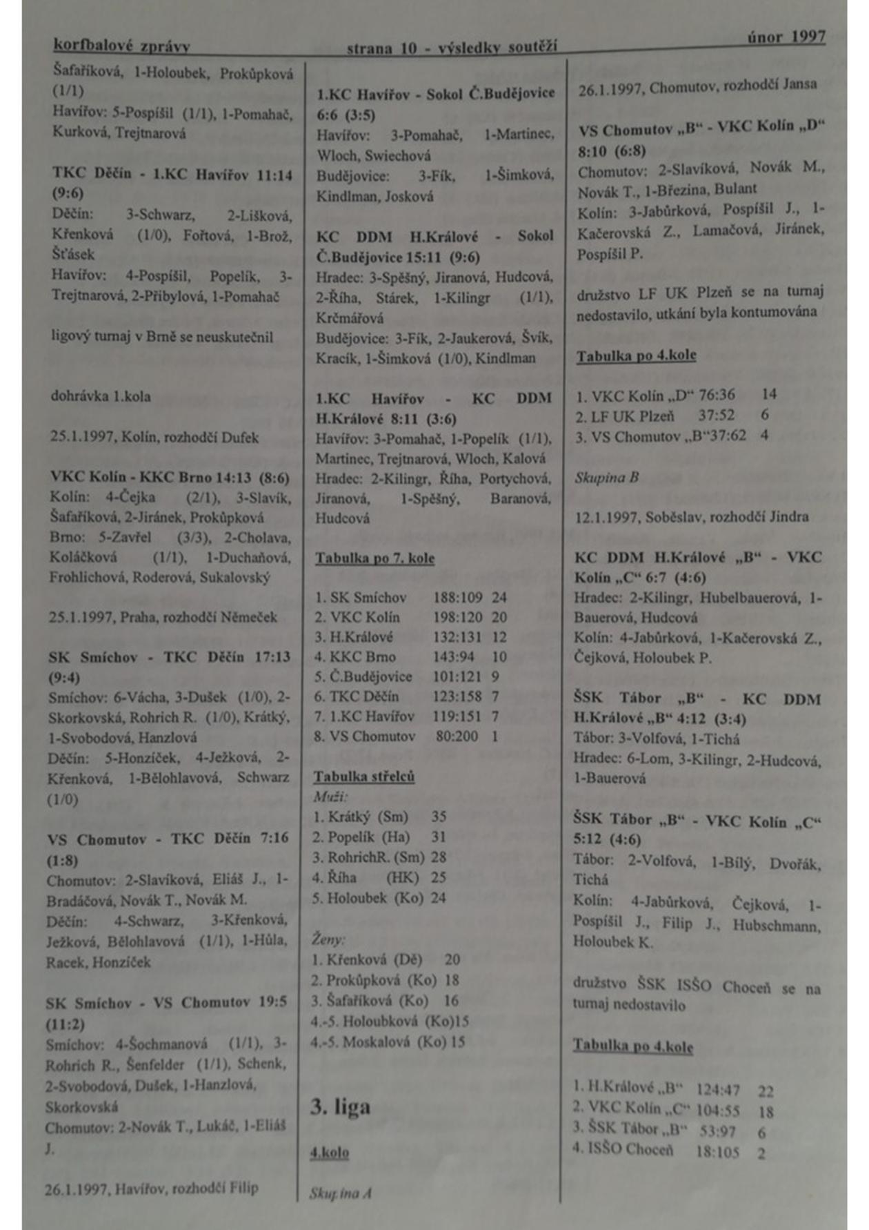 Korfbalový zpravodaj 2_1997.pdf