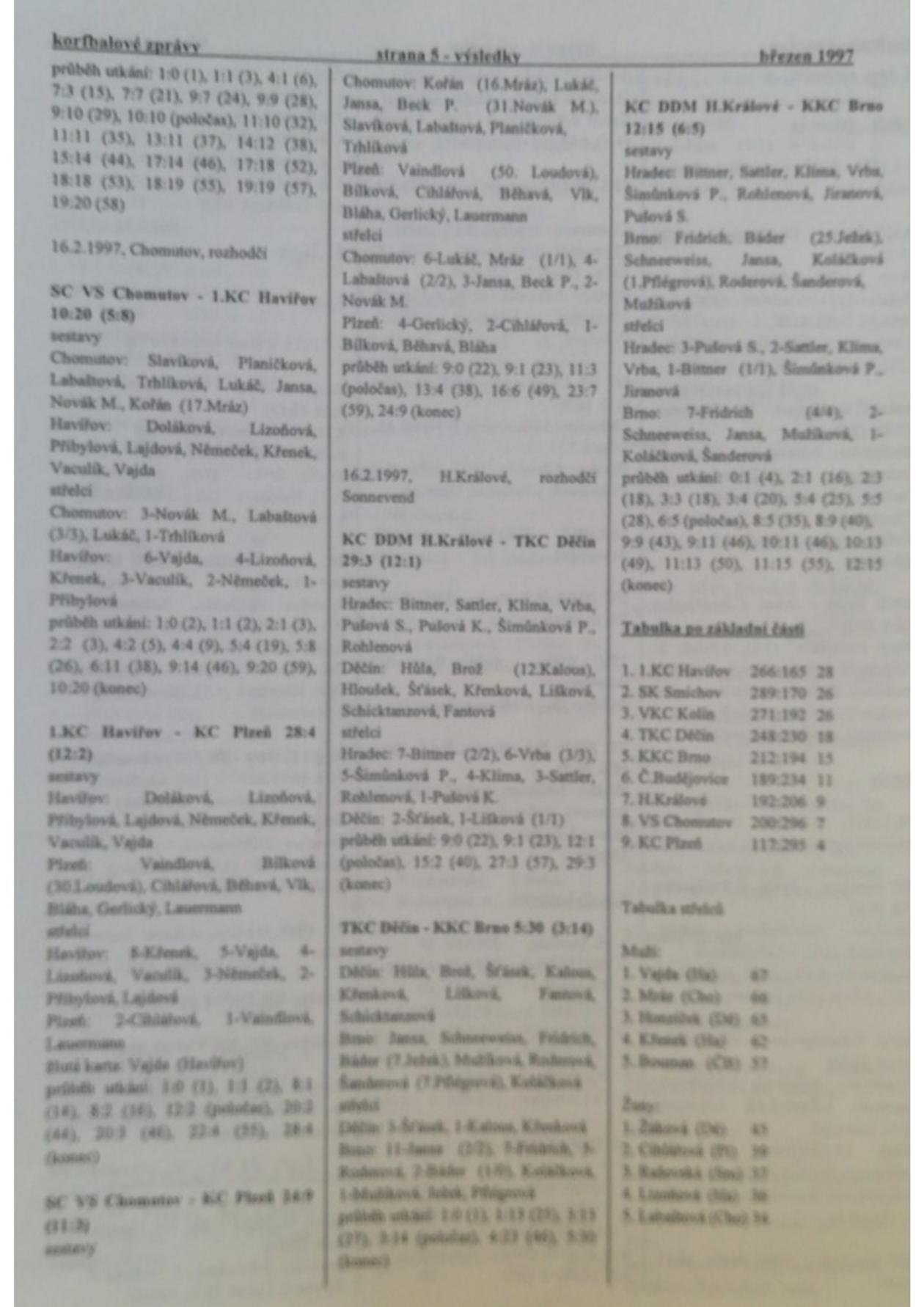 Korfbalový zpravodaj 3_1997.pdf