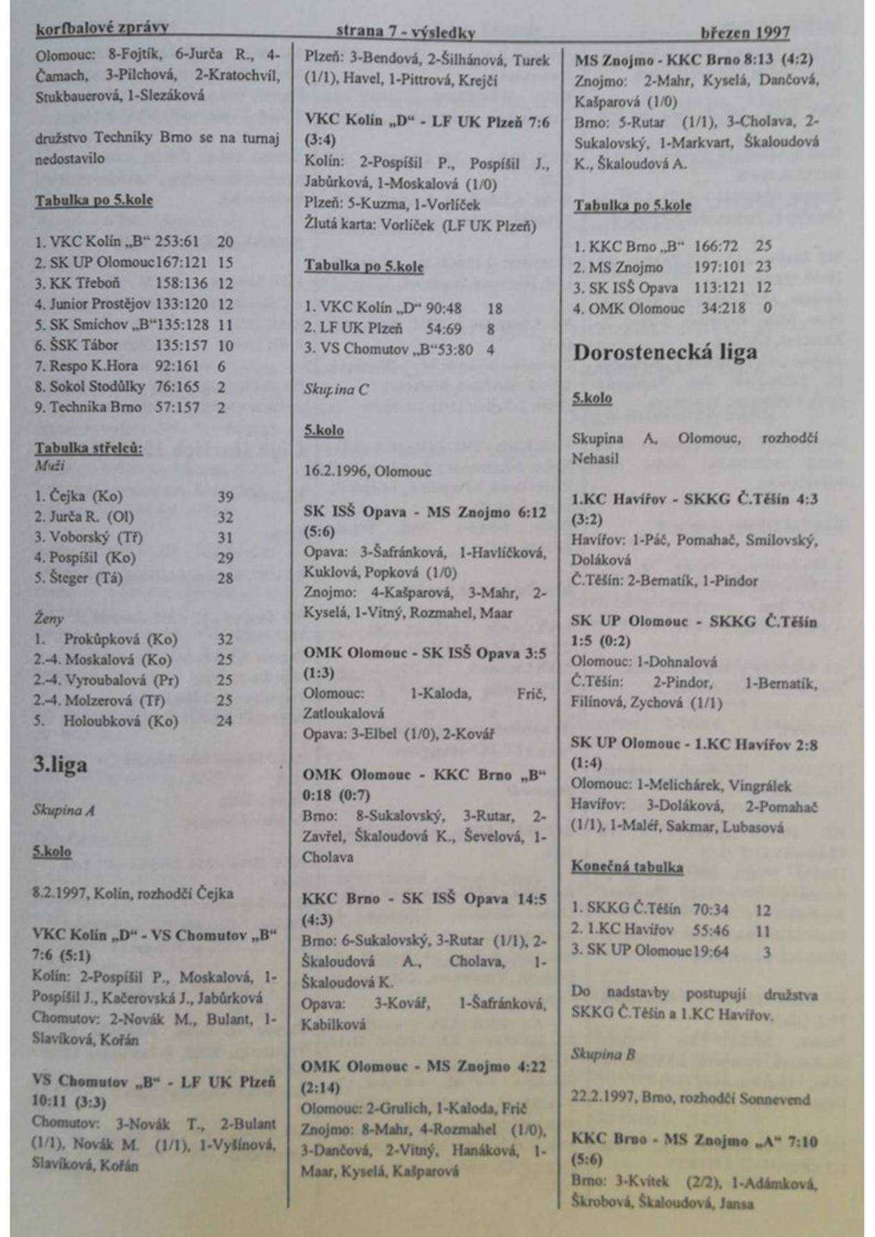 Korfbalový zpravodaj 3_1997.pdf