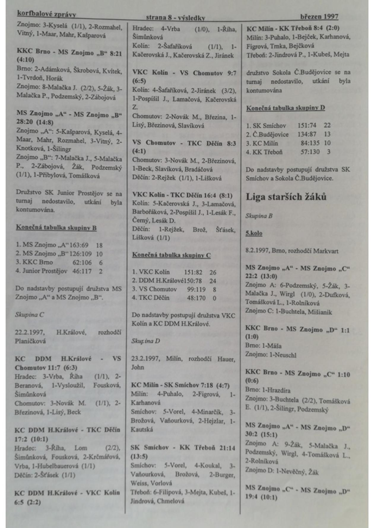 Korfbalový zpravodaj 3_1997.pdf