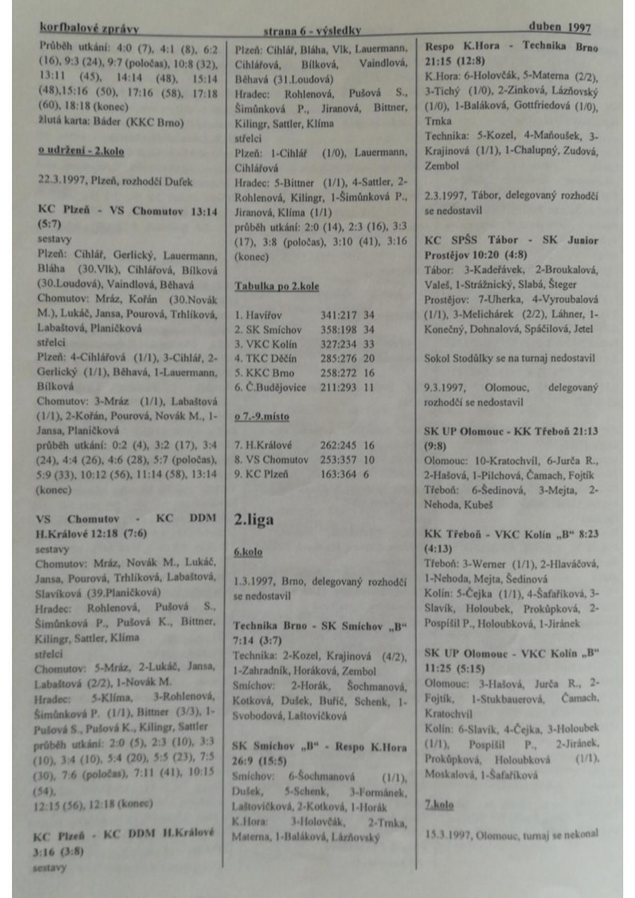 Korfbalový zpravodaj 4_1997.pdf