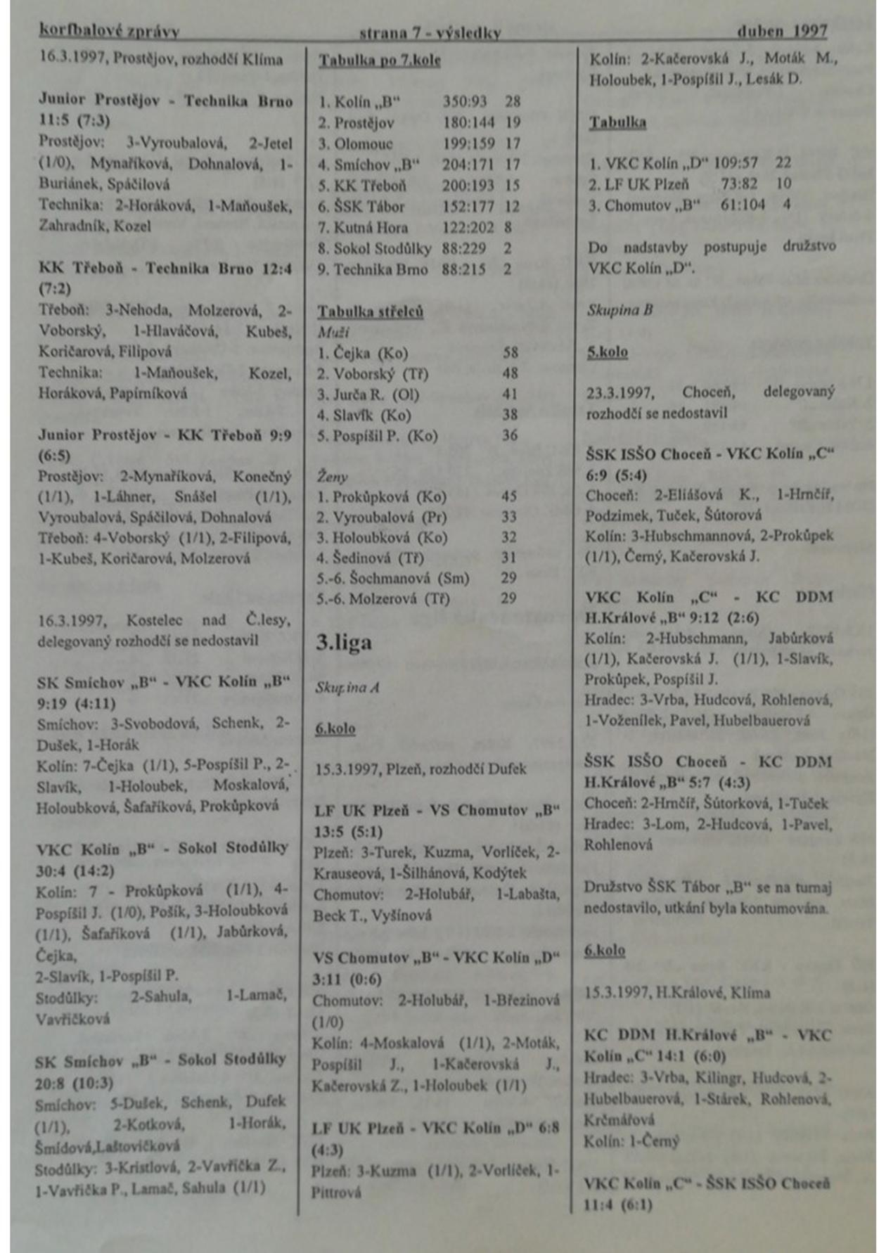 Korfbalový zpravodaj 4_1997.pdf