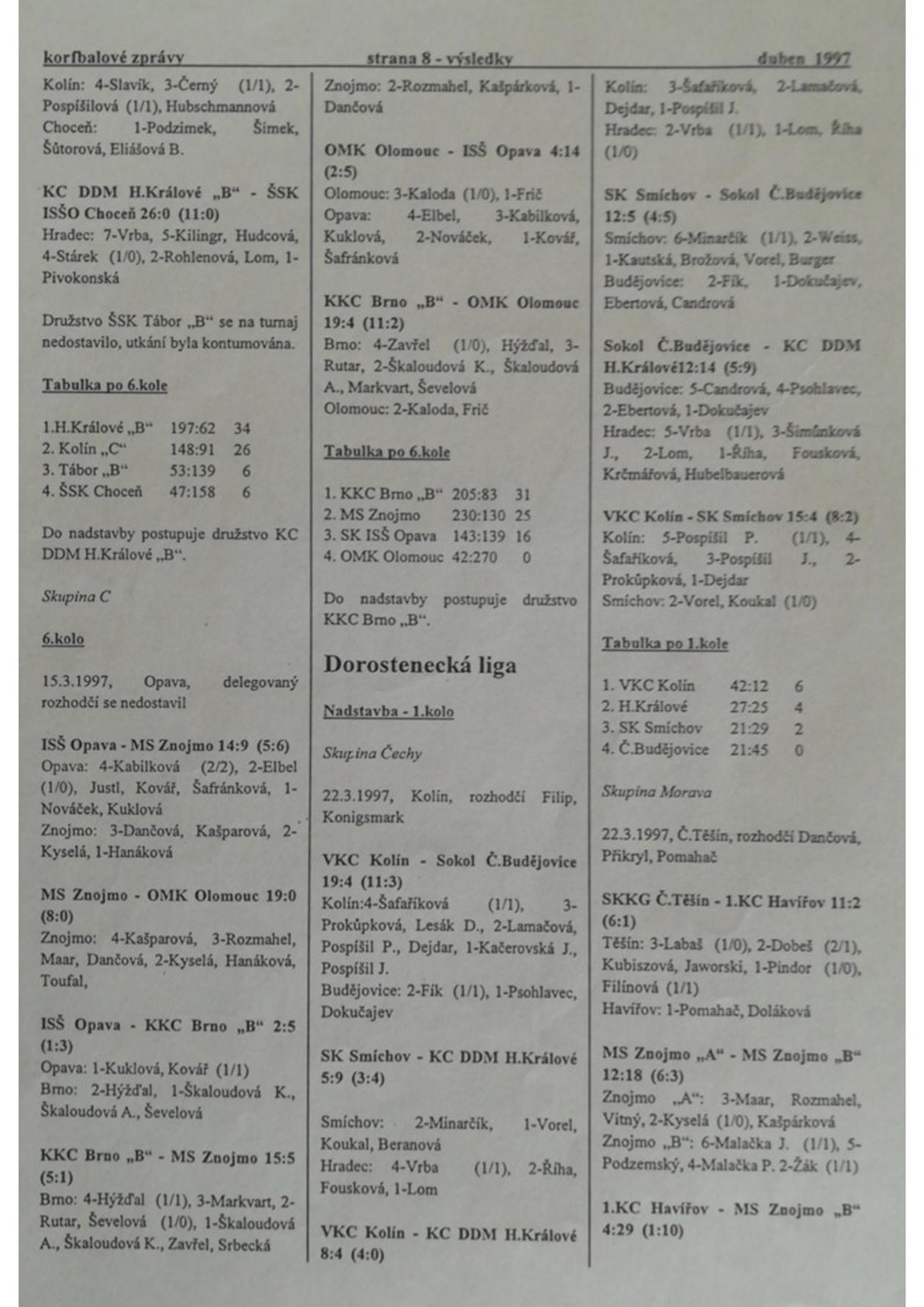 Korfbalový zpravodaj 4_1997.pdf
