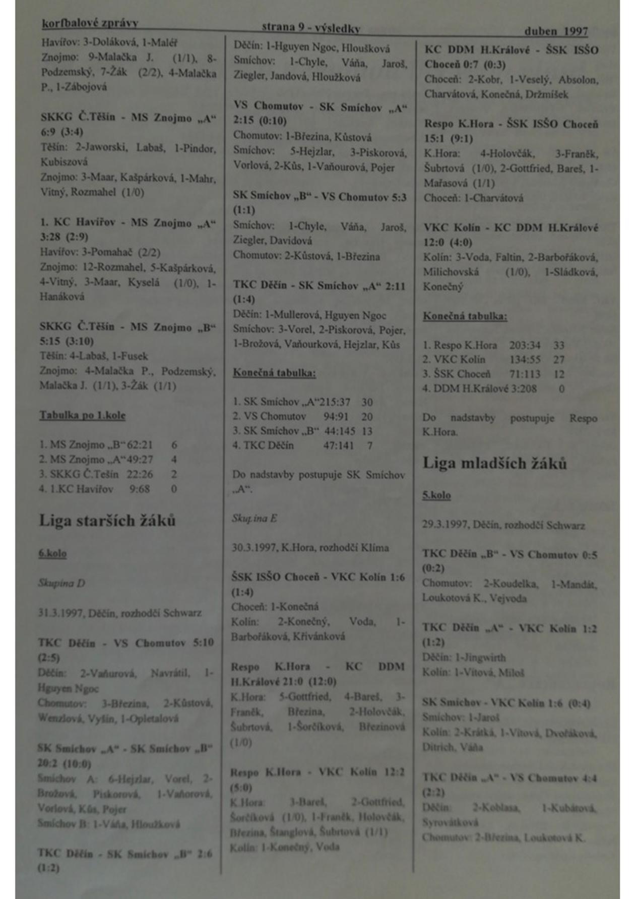 Korfbalový zpravodaj 4_1997.pdf
