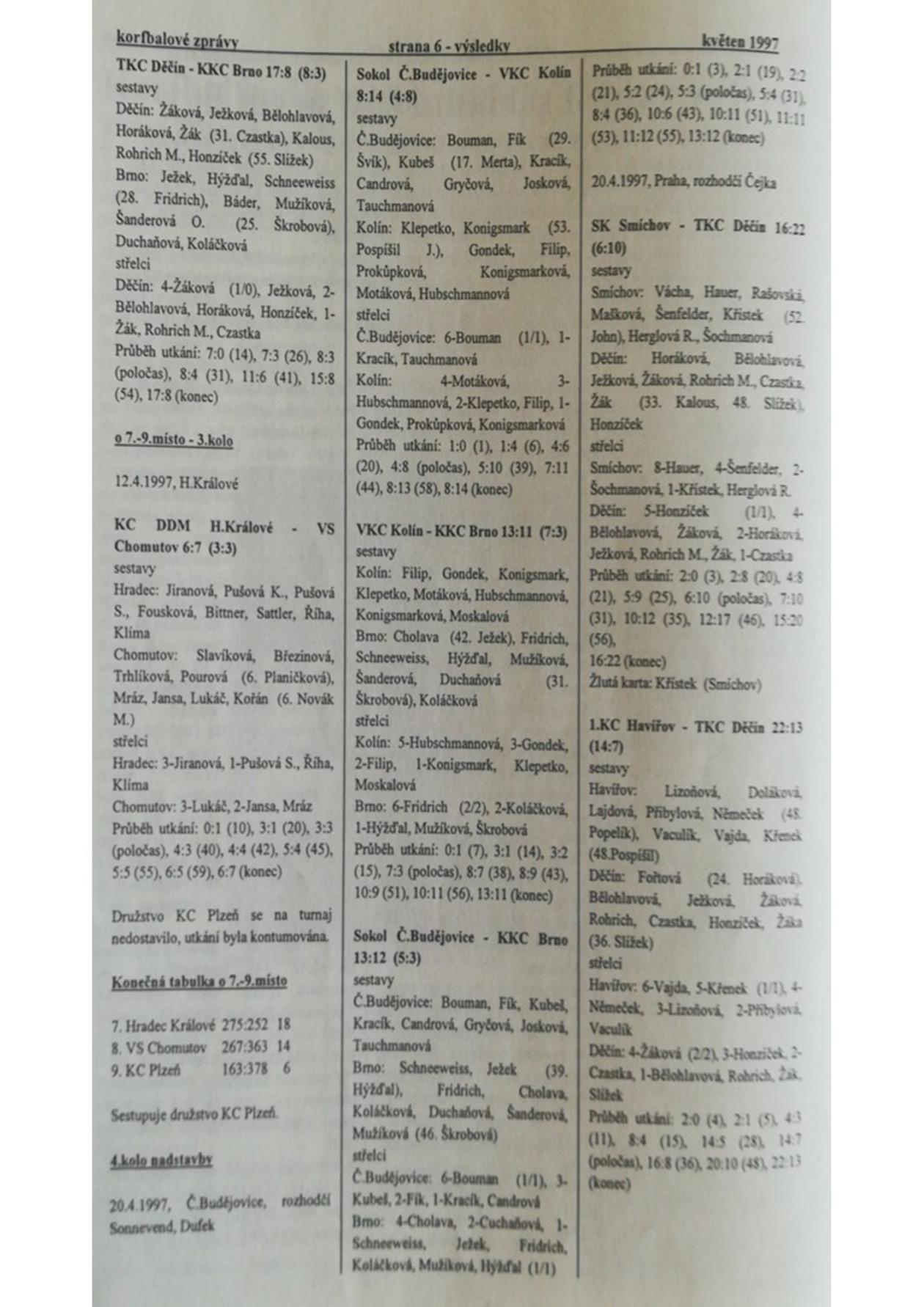 Korfbalový zpravodaj 5_1997.pdf