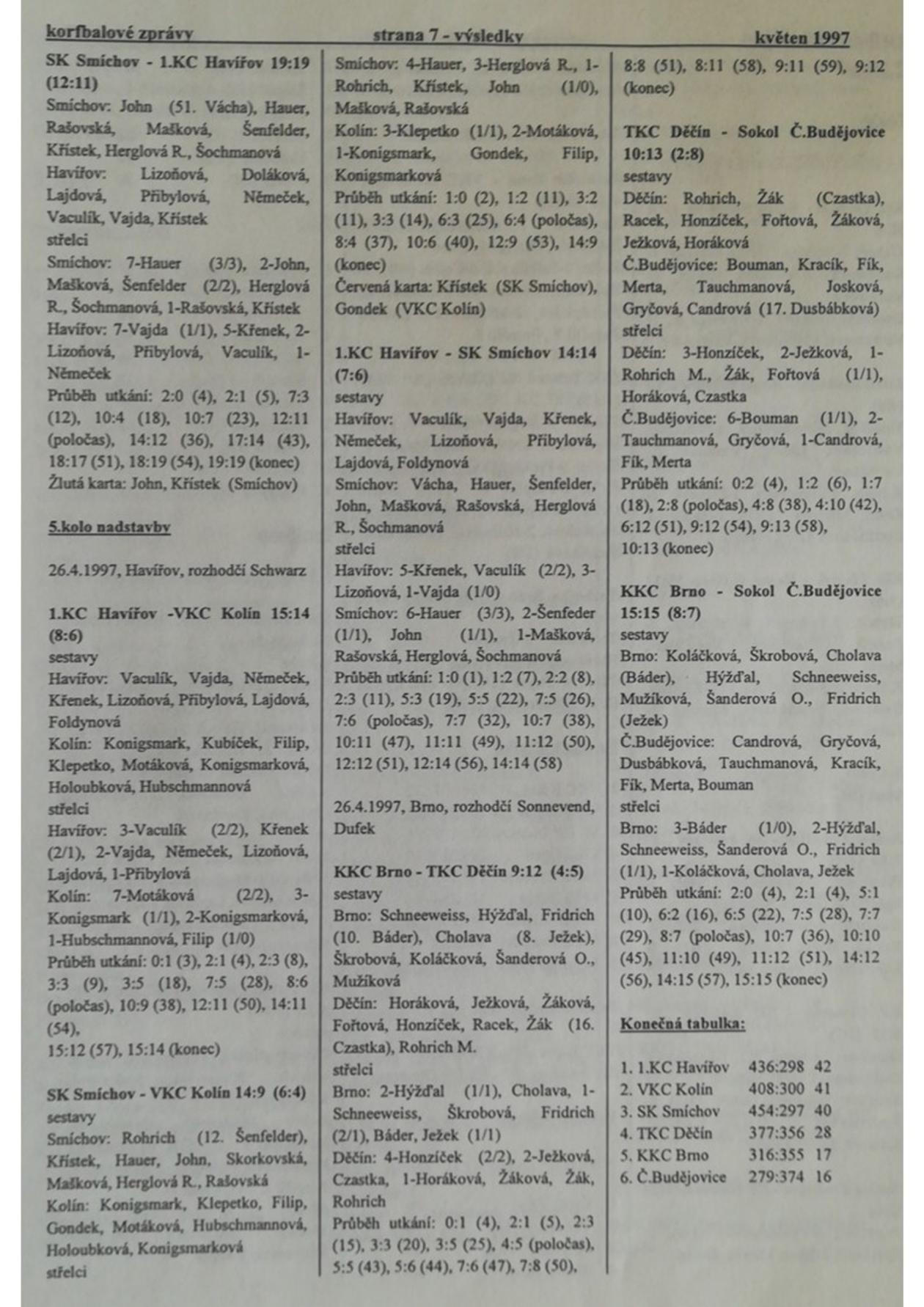 Korfbalový zpravodaj 5_1997.pdf