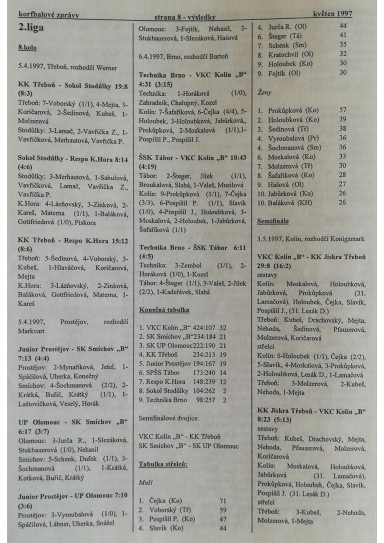 Korfbalový zpravodaj 5_1997.pdf