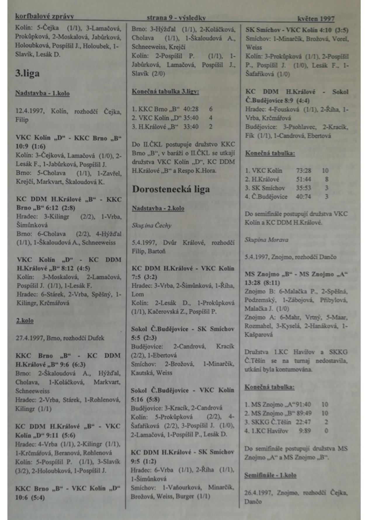 Korfbalový zpravodaj 5_1997.pdf