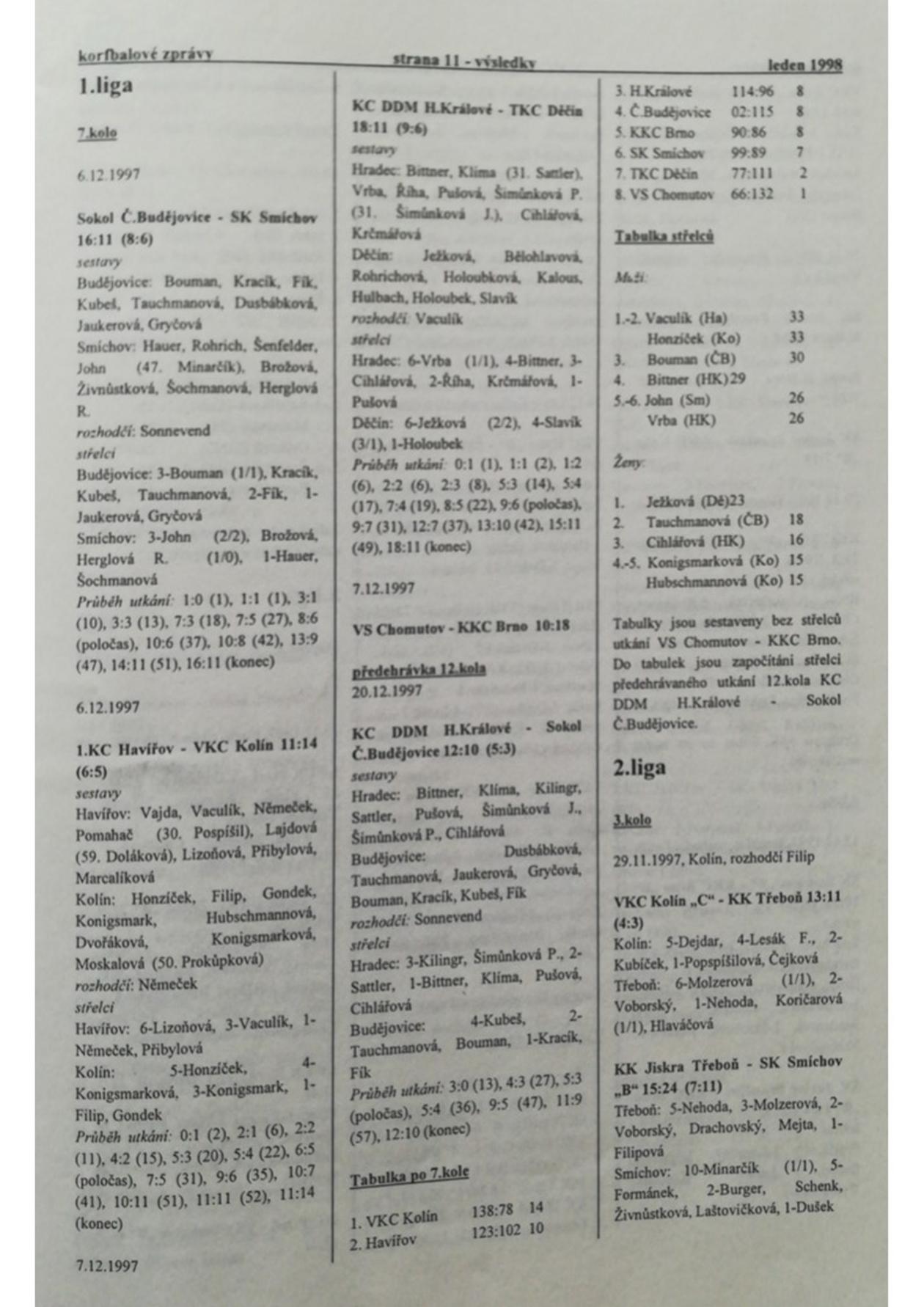 Korfbalový zpravodaj 1_1998.pdf