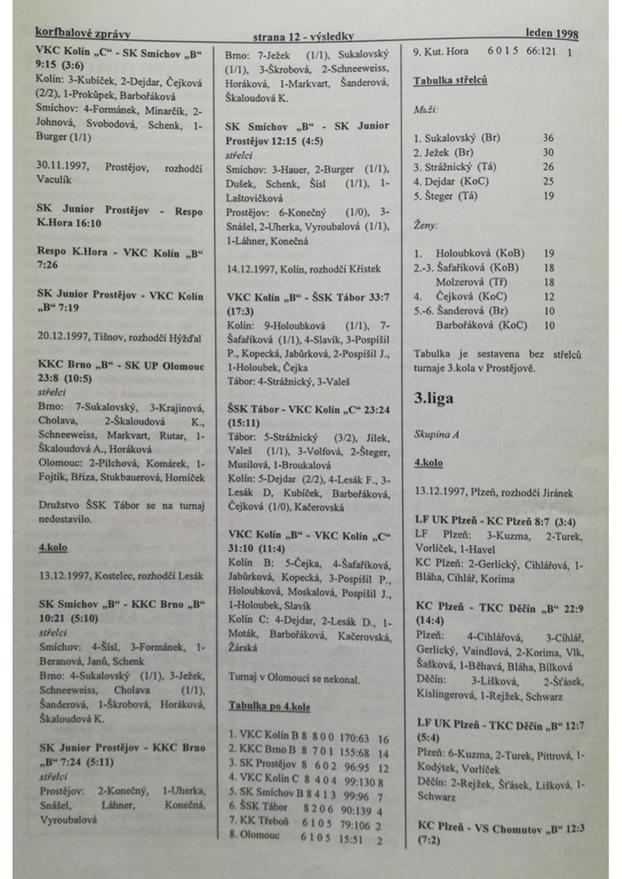 Korfbalový zpravodaj 1_1998.pdf