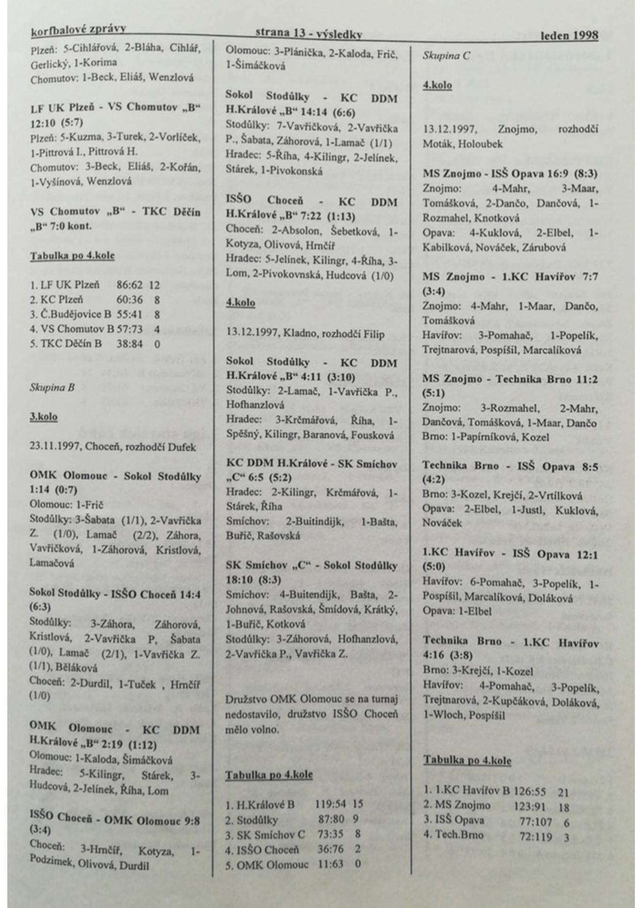 Korfbalový zpravodaj 1_1998.pdf