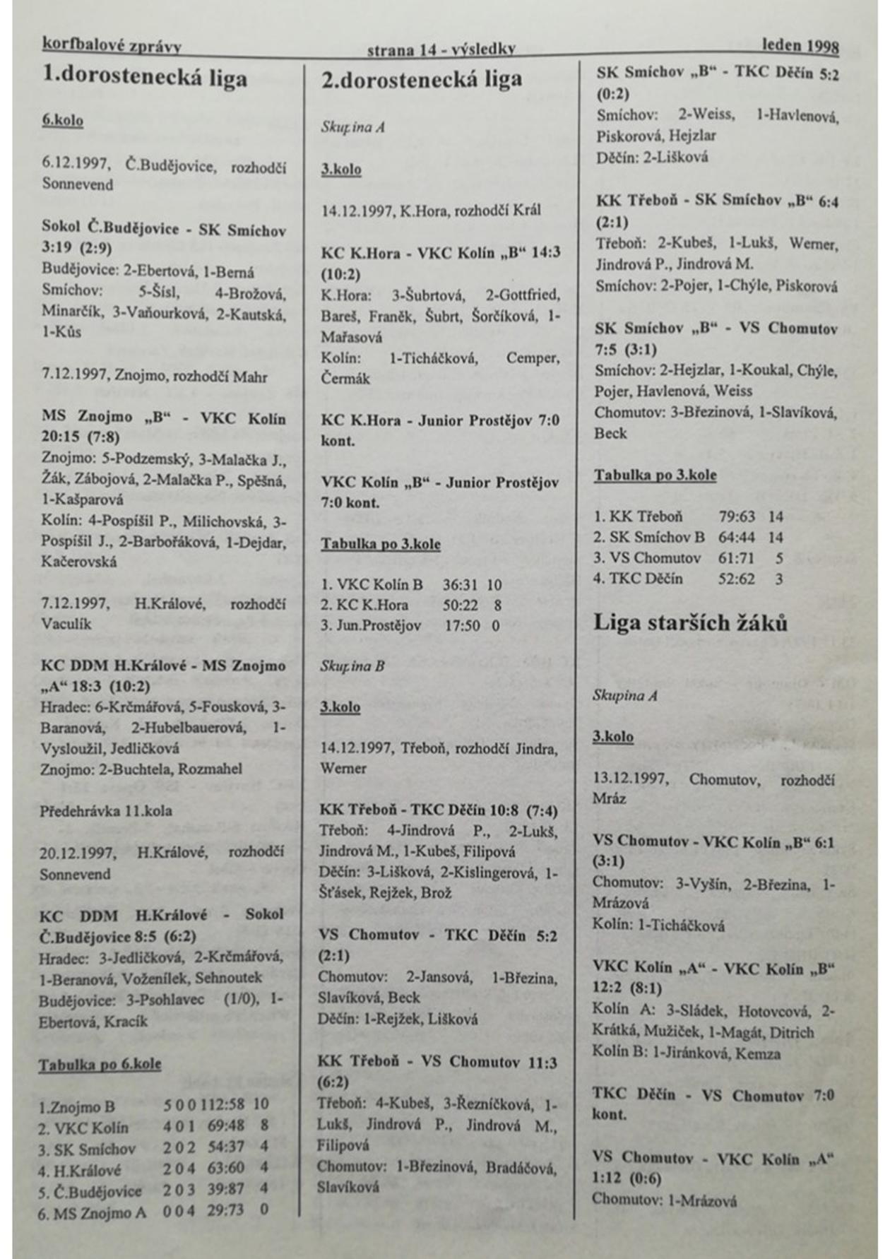 Korfbalový zpravodaj 1_1998.pdf