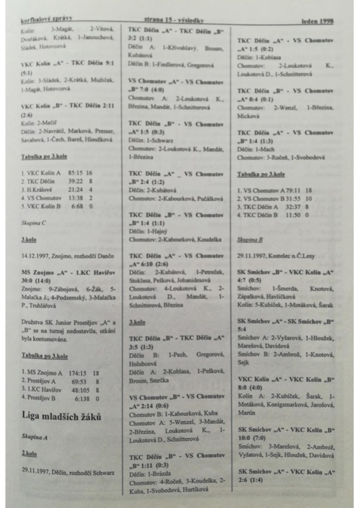 Korfbalový zpravodaj 1_1998.pdf