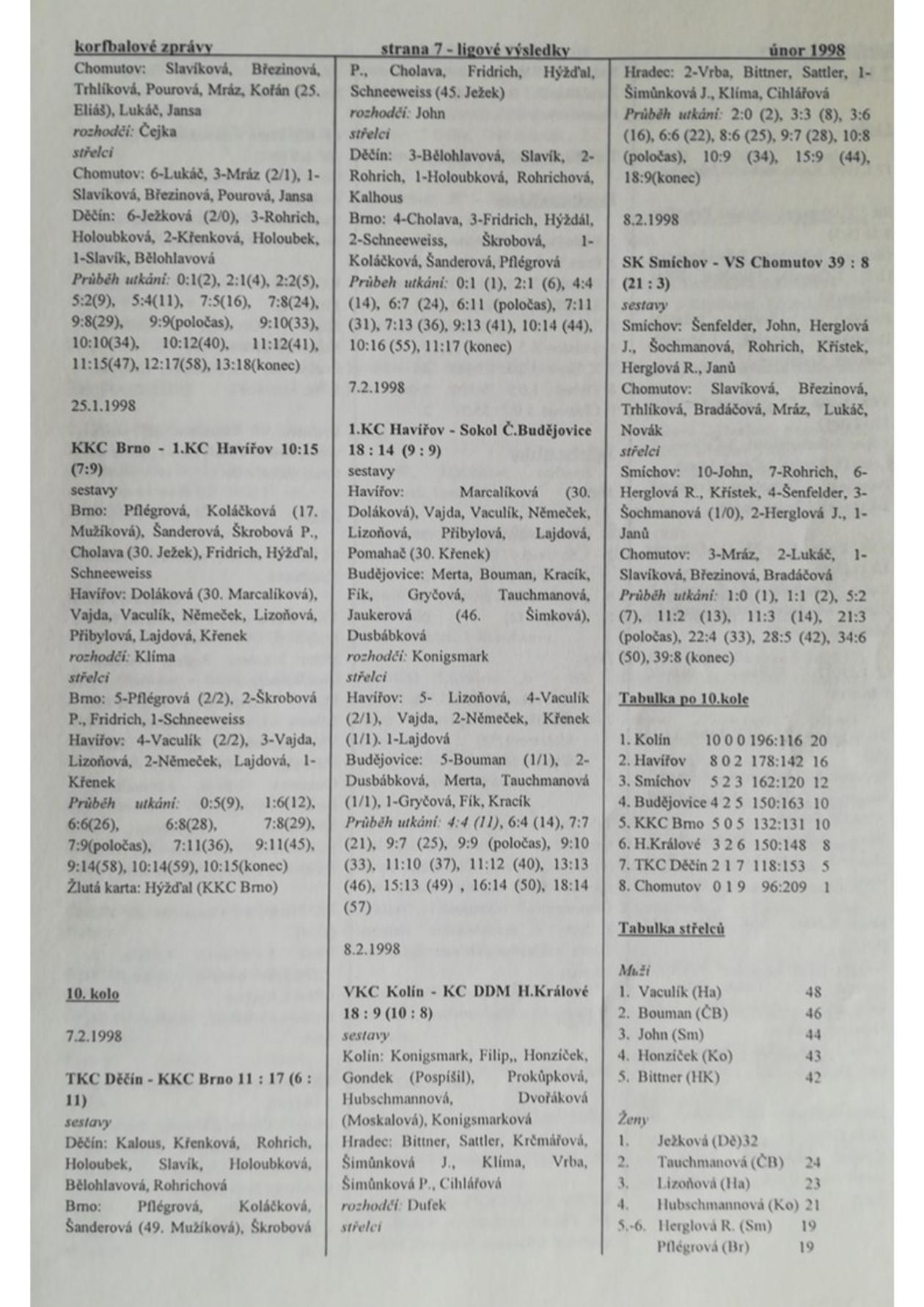 Korfbalový zpravodaj 2_1998.pdf