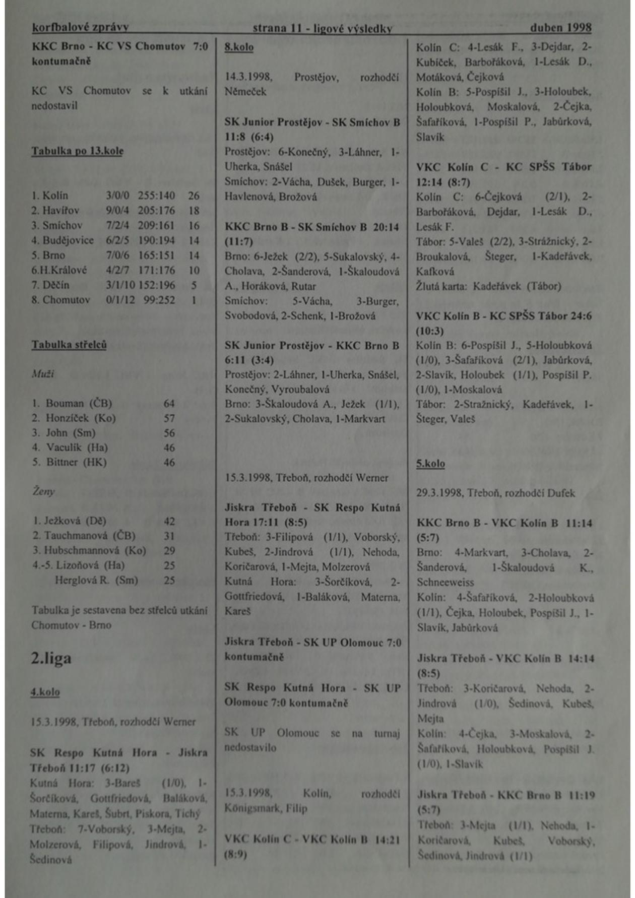 Korfbalový zpravodaj 4_1998.pdf