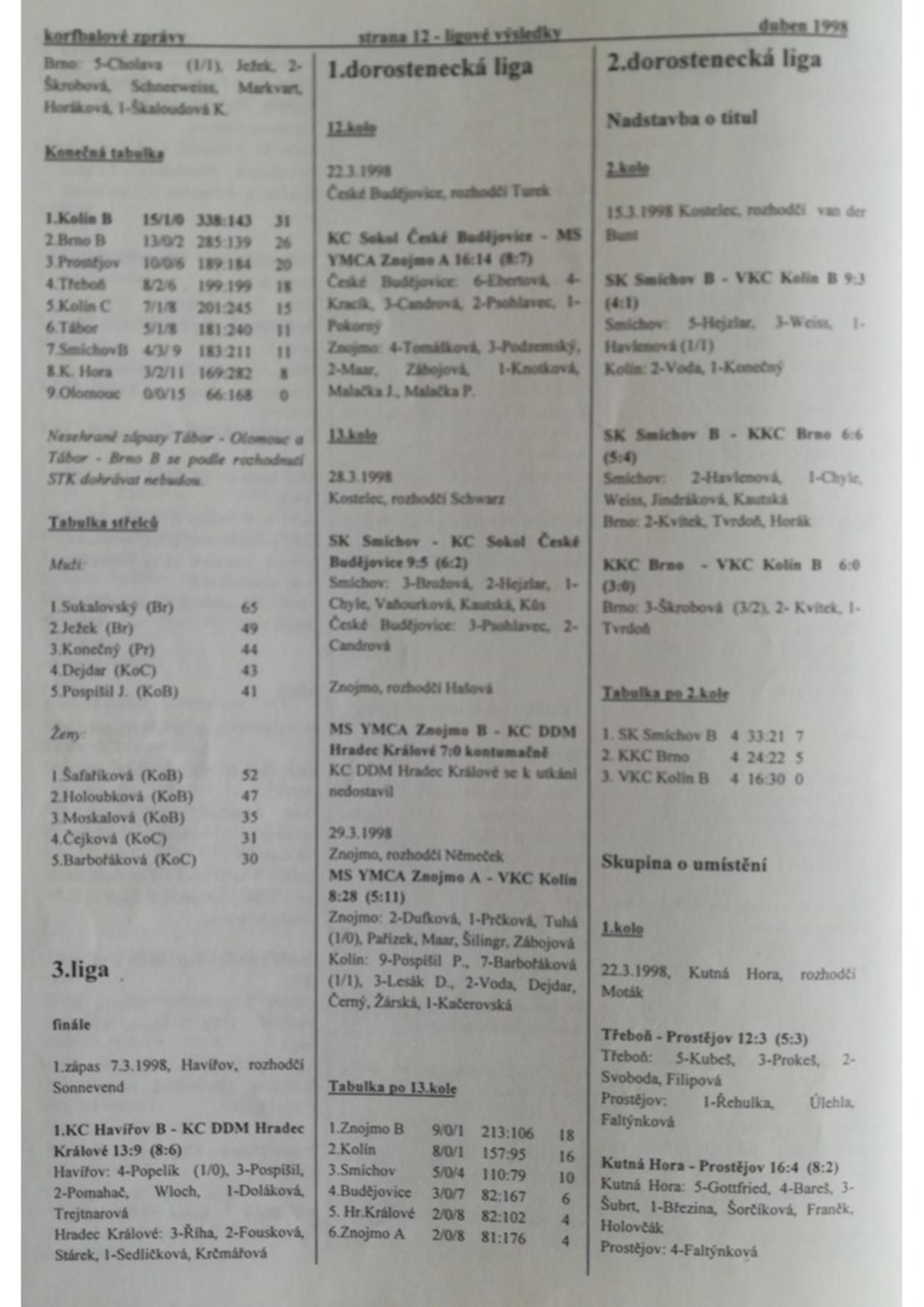 Korfbalový zpravodaj 4_1998.pdf