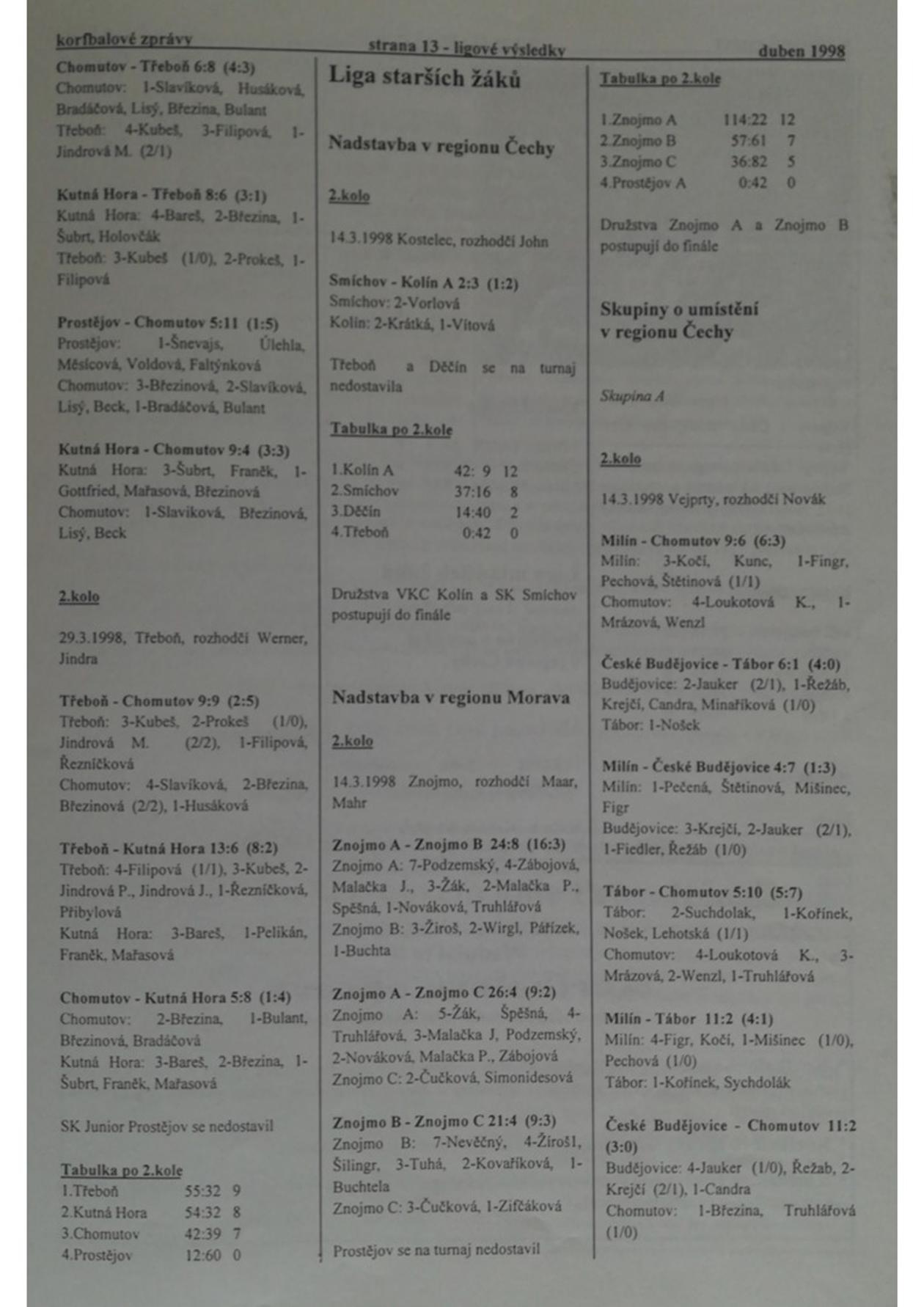 Korfbalový zpravodaj 4_1998.pdf