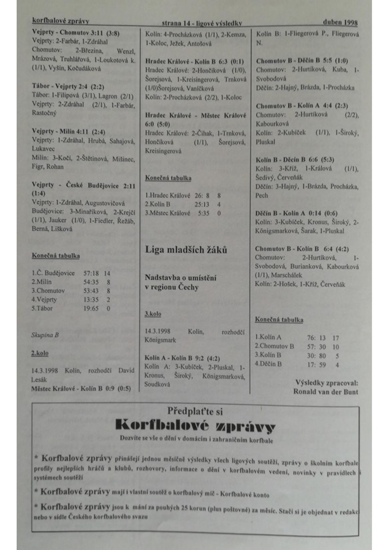 Korfbalový zpravodaj 4_1998.pdf