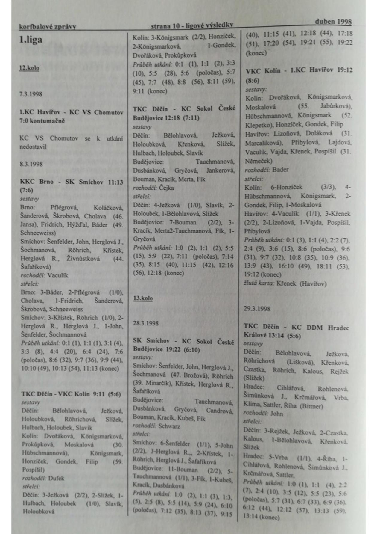 Korfbalový zpravodaj 4_1998.pdf