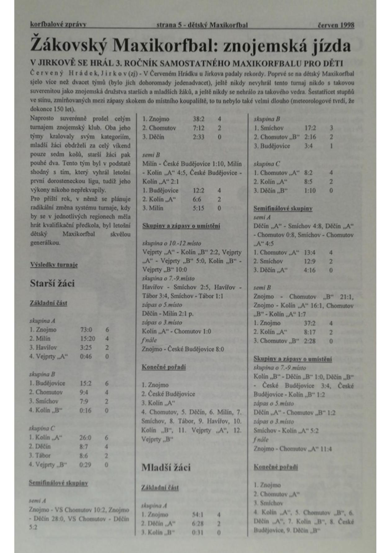Korfbalový zpravodaj 6_1998.pdf