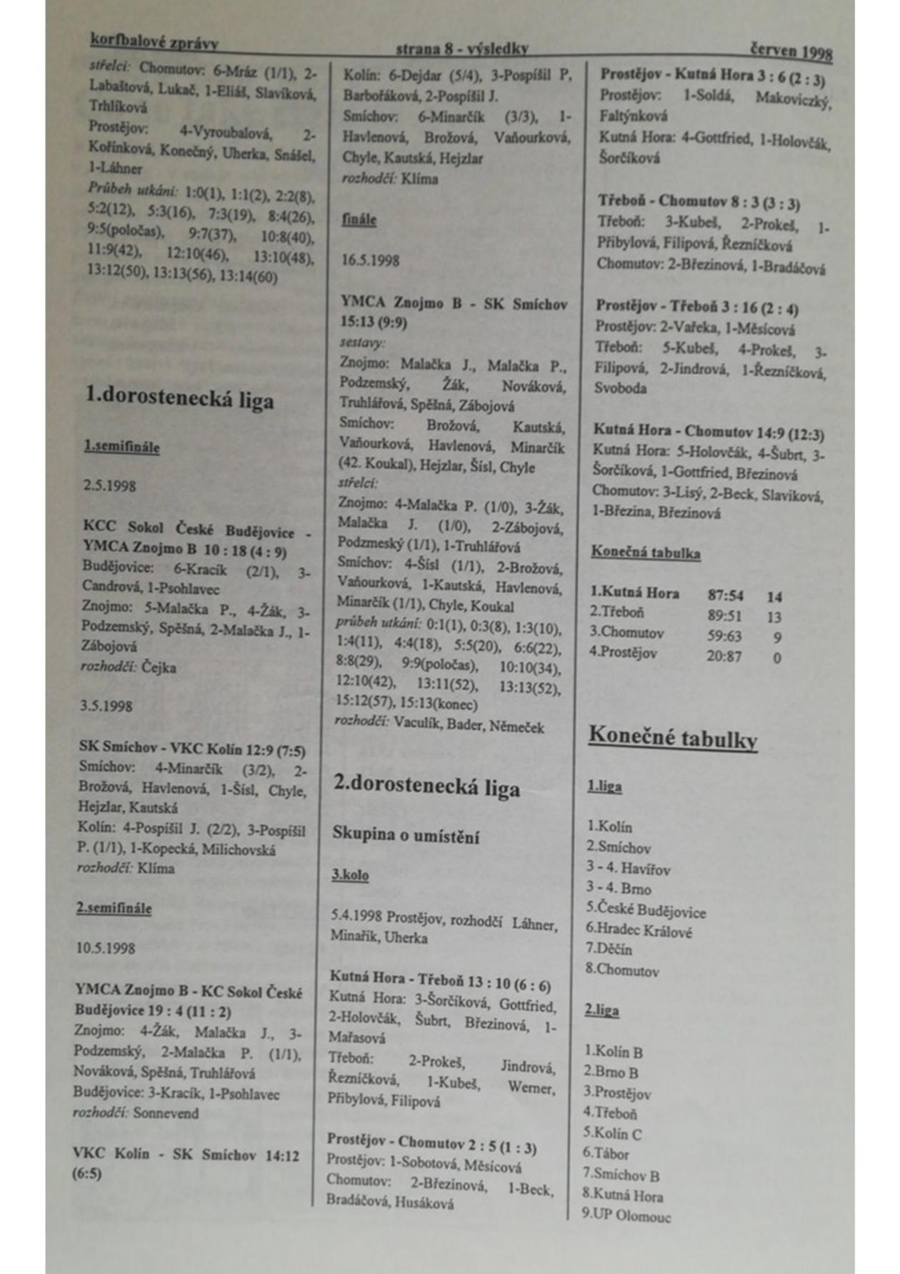 Korfbalový zpravodaj 6_1998.pdf