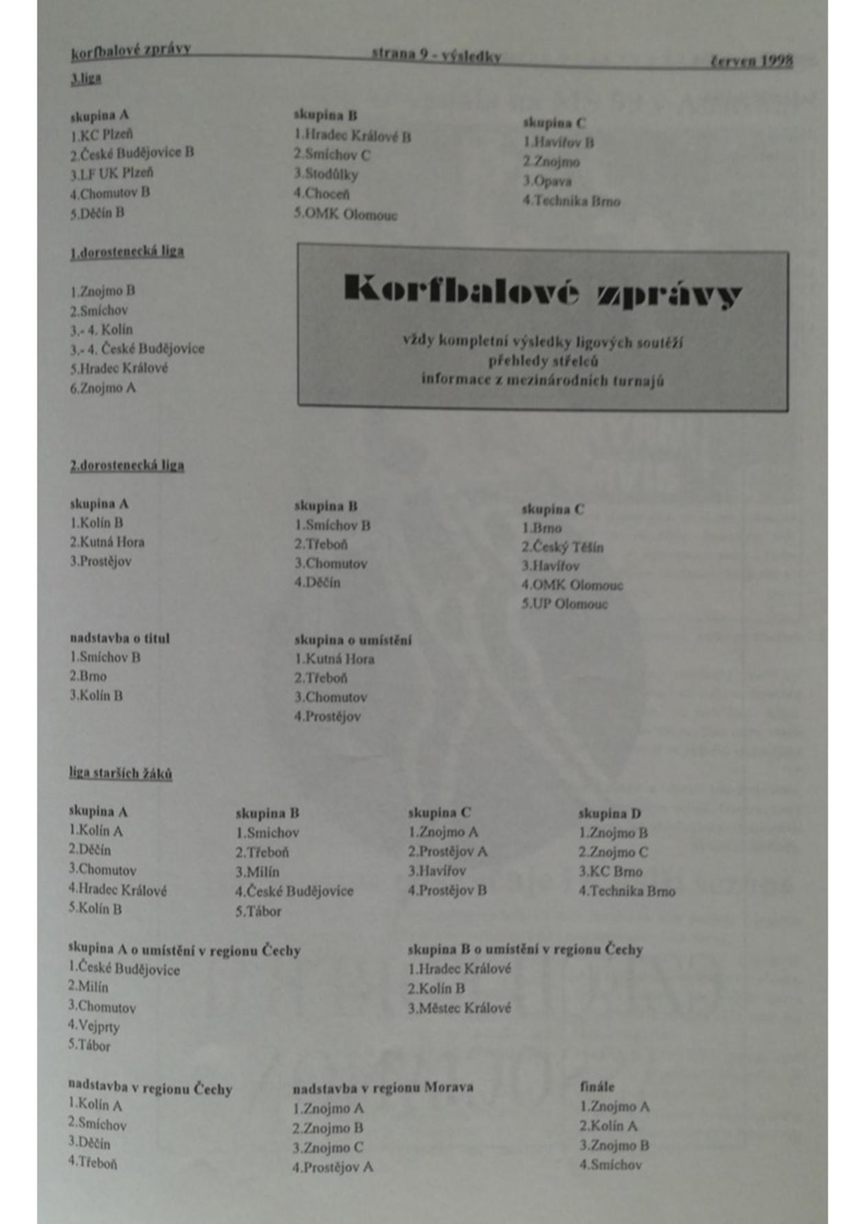 Korfbalový zpravodaj 6_1998.pdf