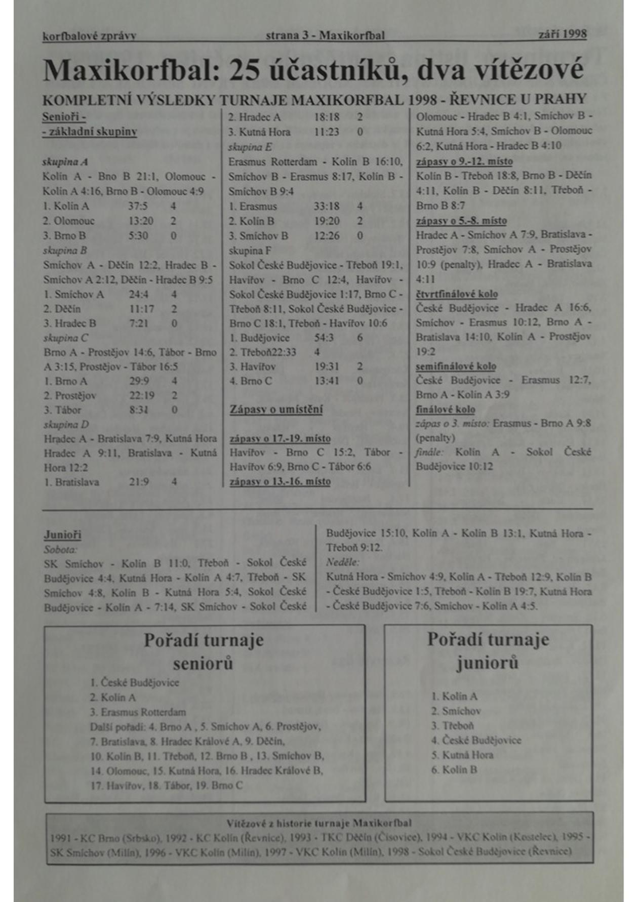 Korfbalový zpravodaj 9_1998.pdf