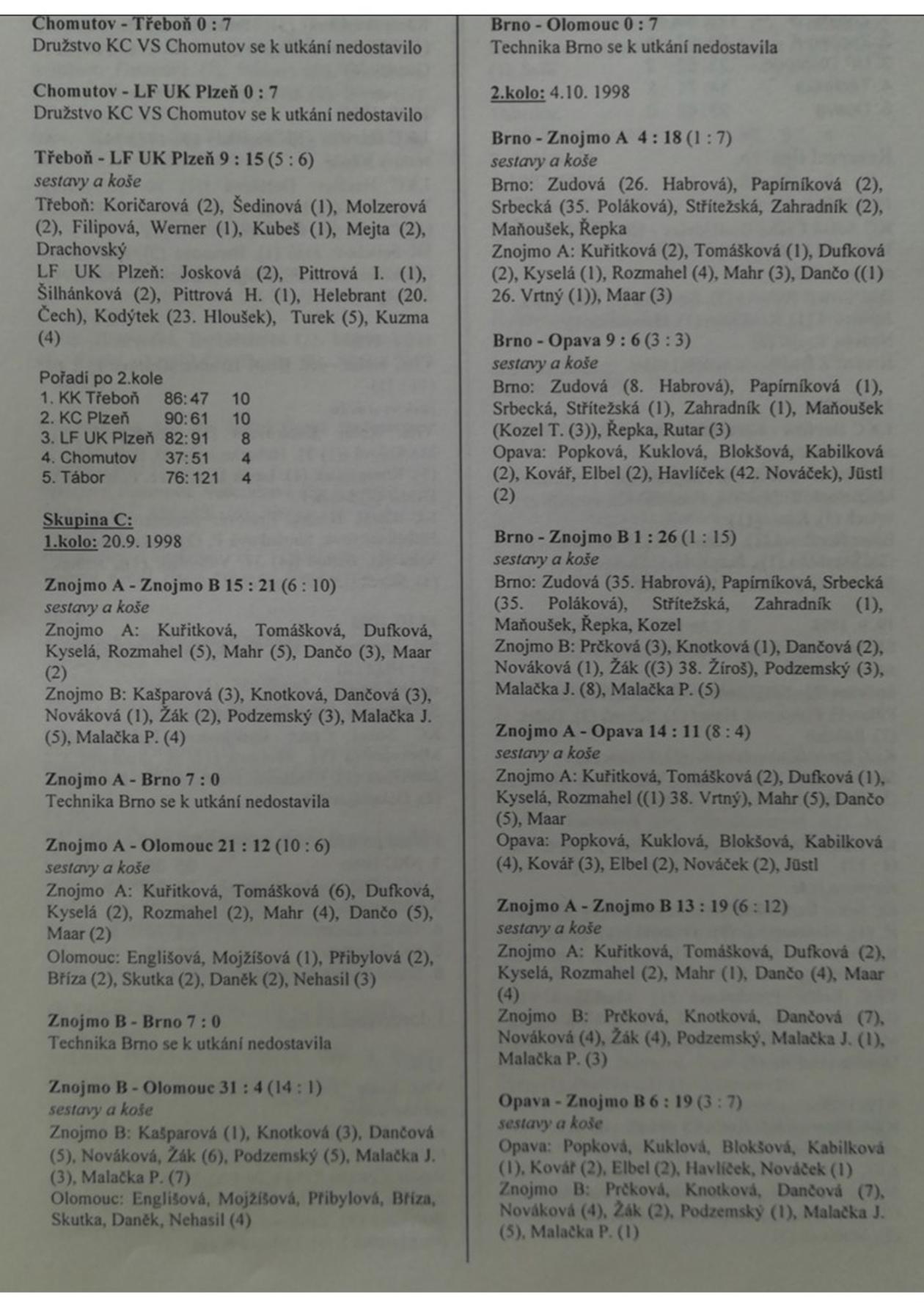 Korfbalový zpravodaj 10_1998.pdf