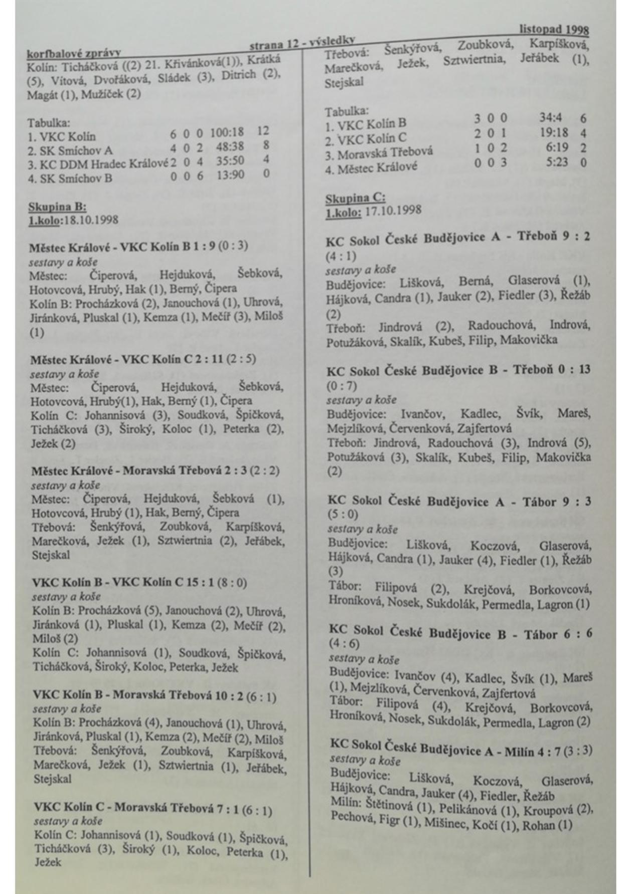 Korfbalový zpravodaj 11_1998.pdf