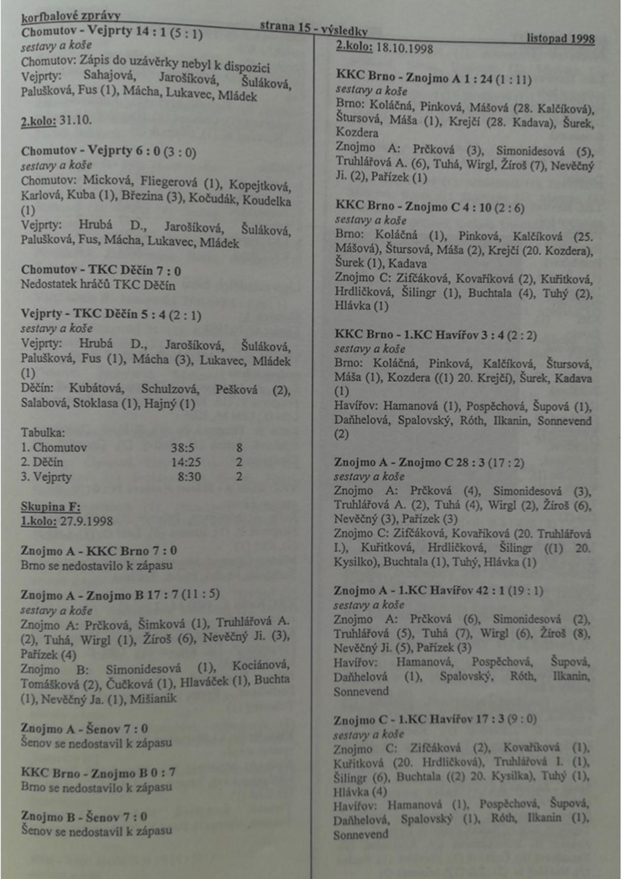 Korfbalový zpravodaj 11_1998.pdf