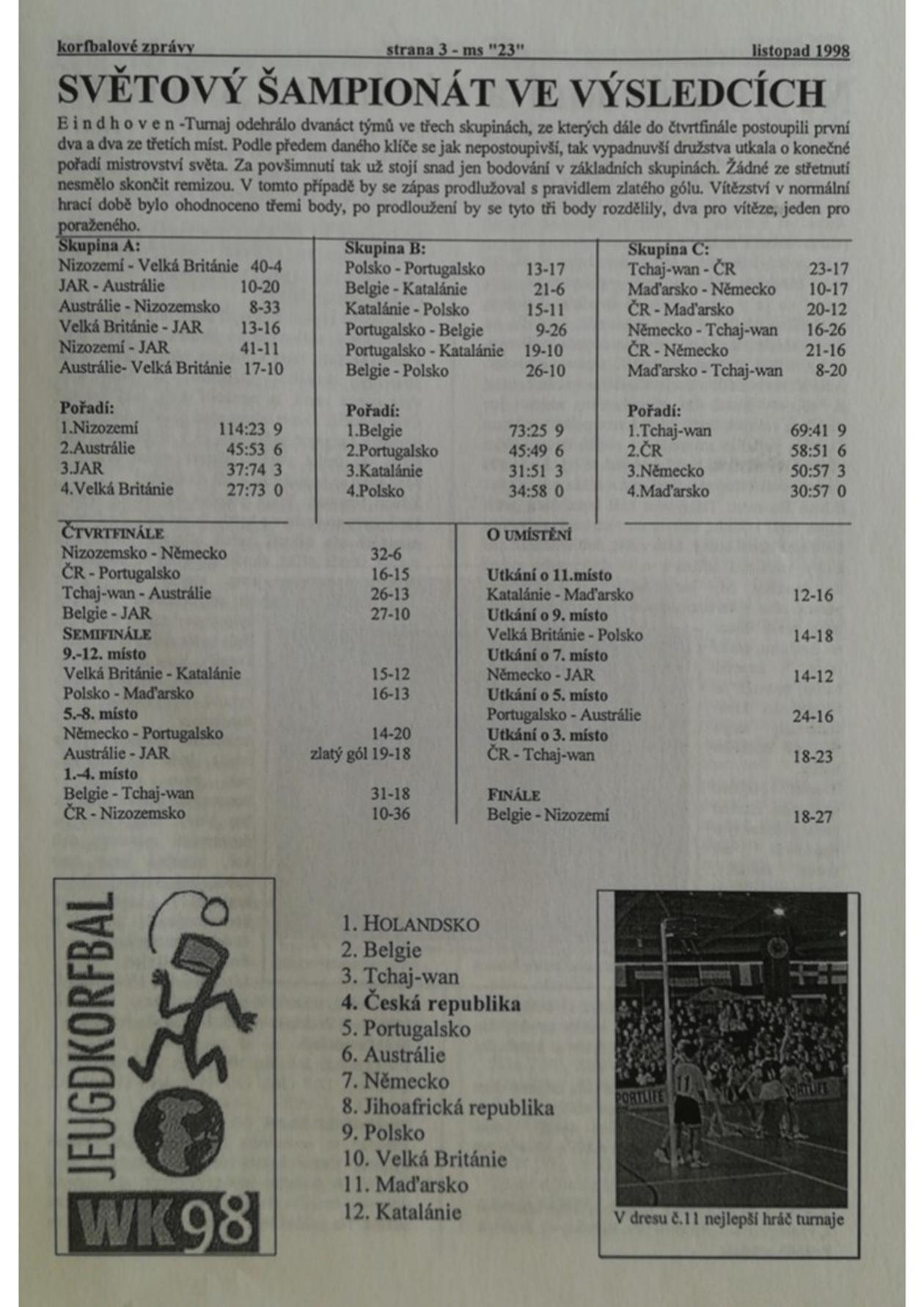Korfbalový zpravodaj 11_1998.pdf